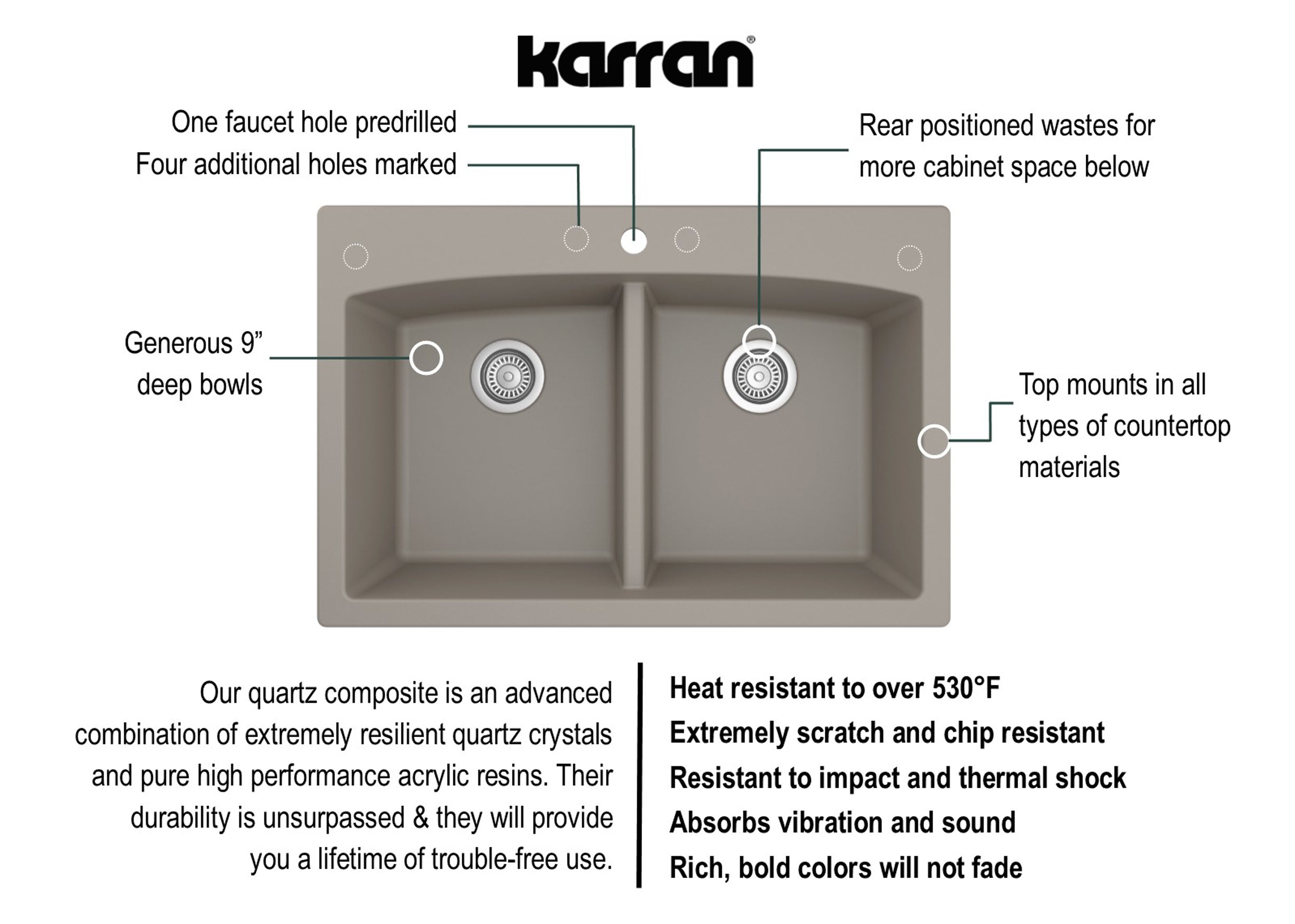 Karran 33" Drop In/Topmount Quartz Composite Kitchen Sink, 50/50 Double Bowl, Concrete, QT-710-CN