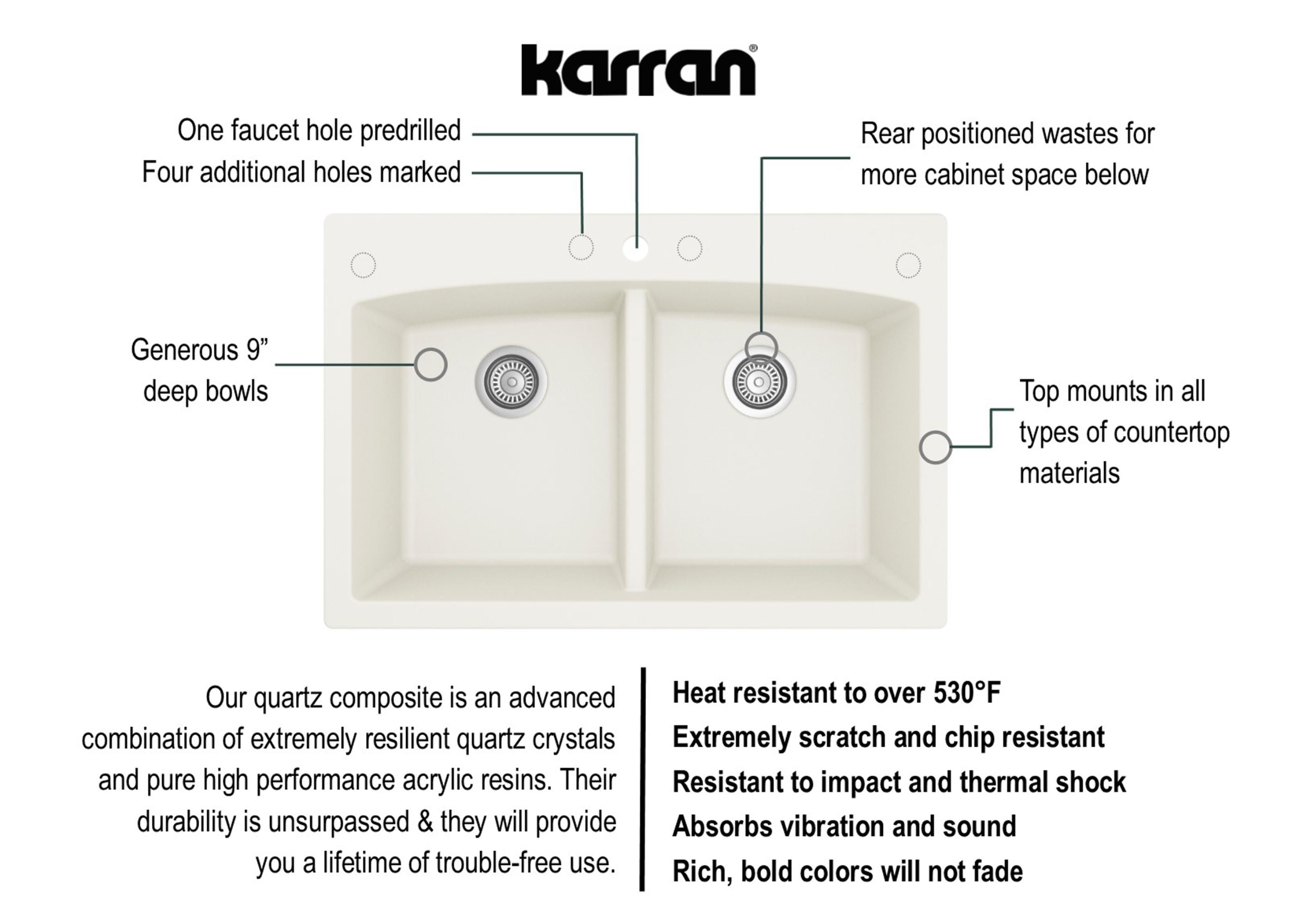 Karran 33" Drop In/Topmount Quartz Composite Kitchen Sink, 50/50 Double Bowl, White, QT-710-WH-PK1