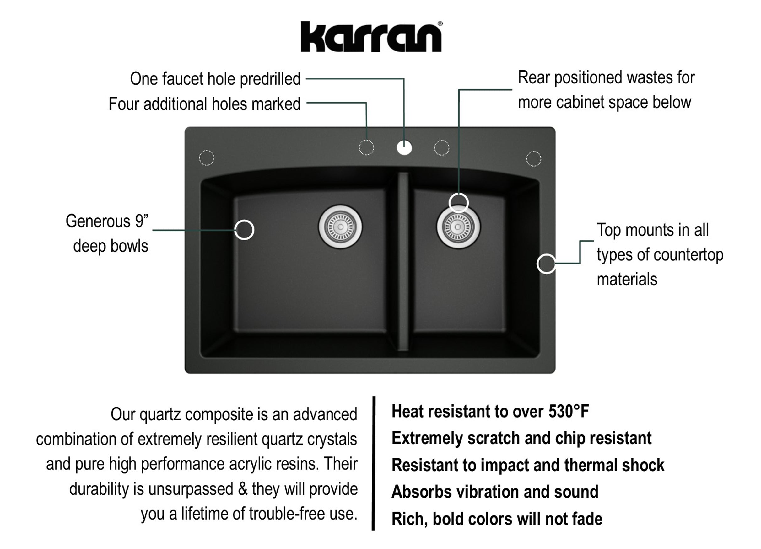Karran 33" Drop In/Topmount Quartz Composite Kitchen Sink, 60/40 Double Bowl, Black, QT-711-BL