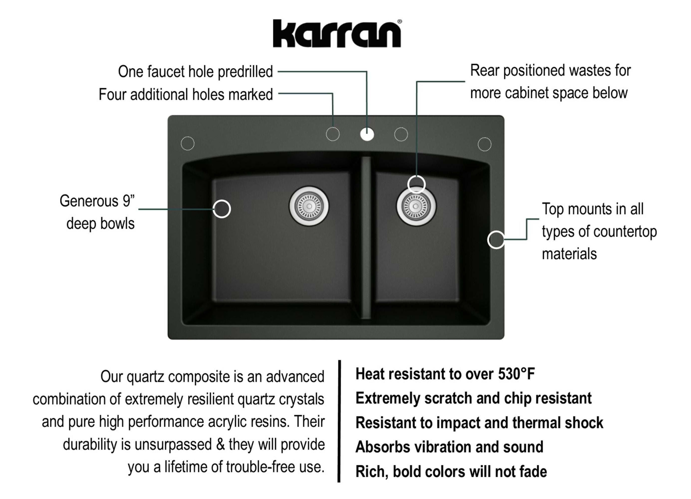 Karran 33" Drop In/Topmount Quartz Composite Kitchen Sink, 60/40 Double Bowl, Black, QT-711-BL-PK1