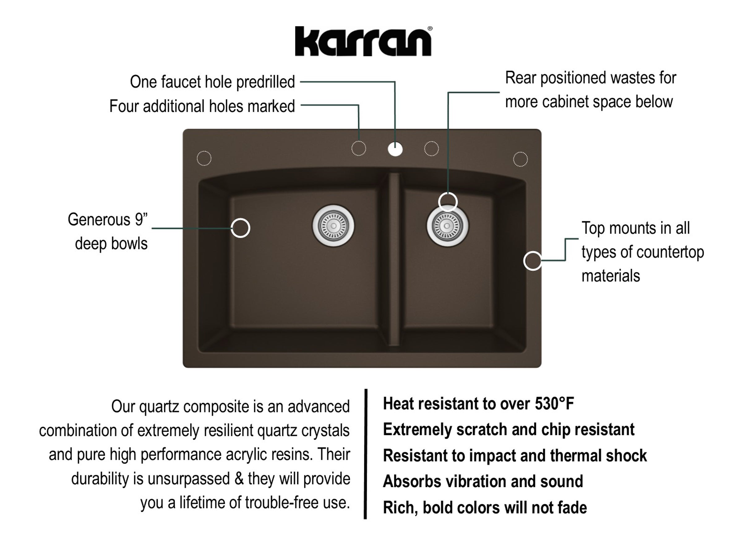 Karran 33" Drop In/Topmount Quartz Composite Kitchen Sink, 60/40 Double Bowl, Brown, QT-711-BR