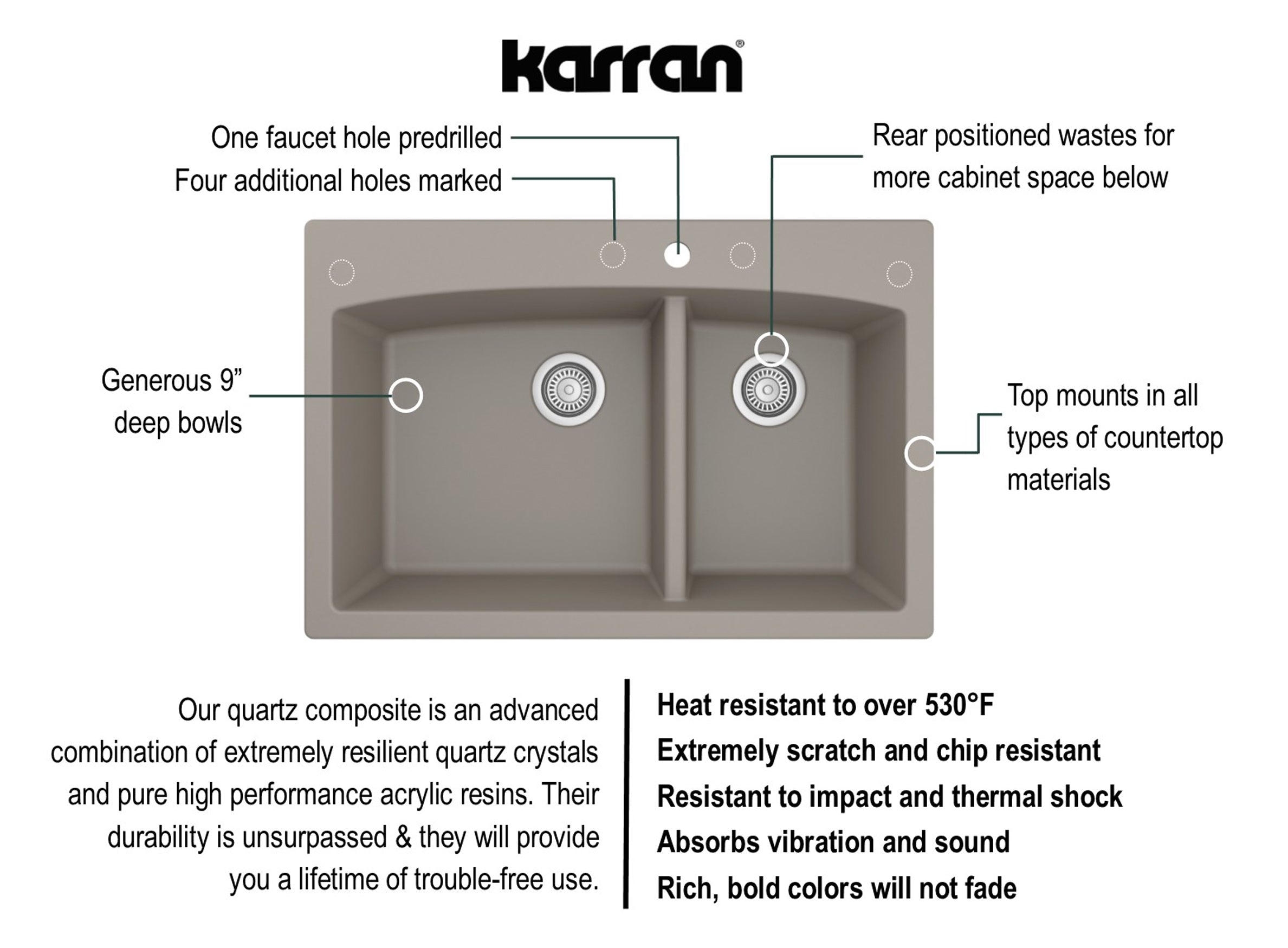 Karran 33" Drop In/Topmount Quartz Composite Kitchen Sink, 60/40 Double Bowl, Concrete, QT-711-CN