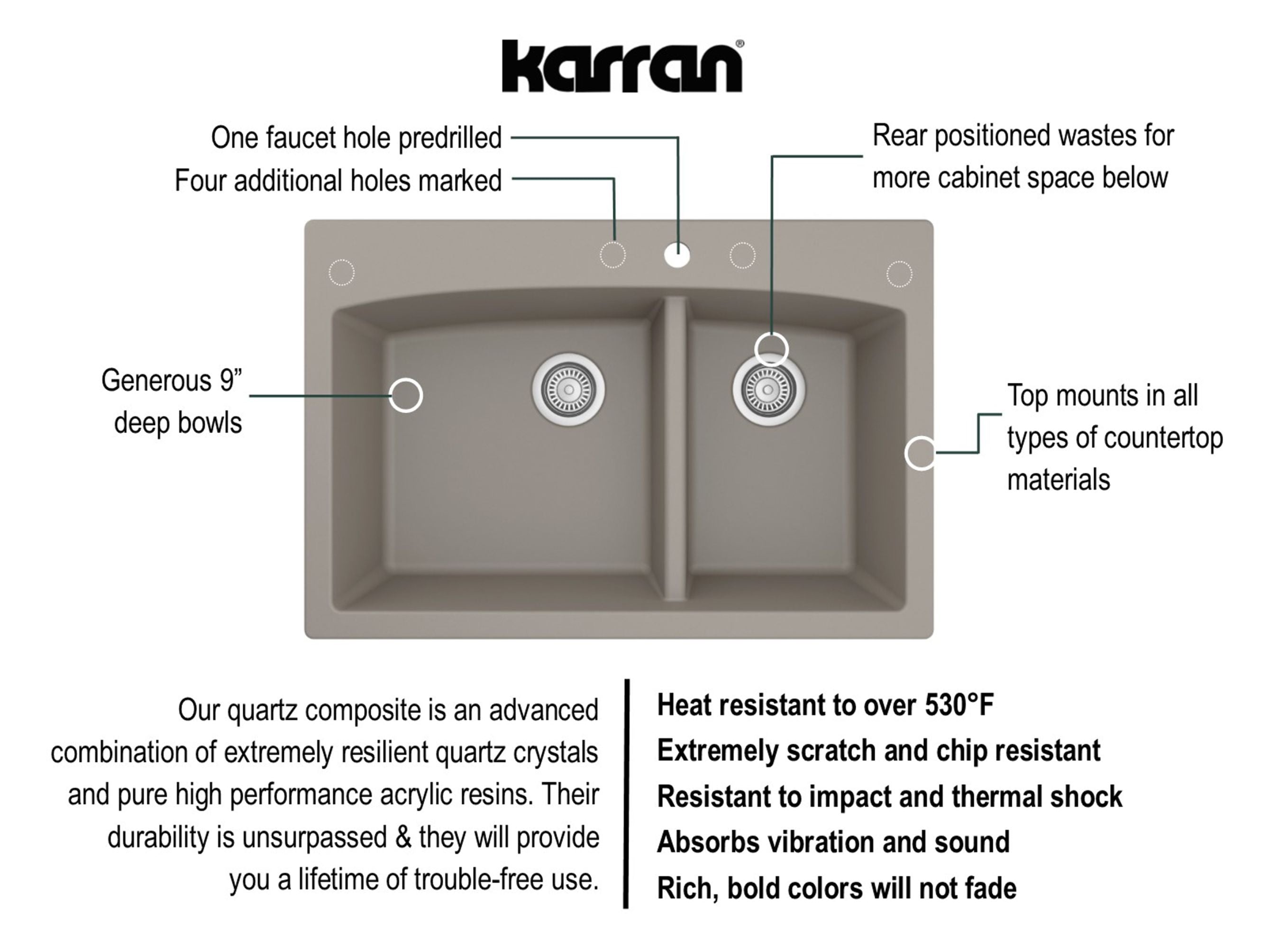 Karran 33" Drop In/Topmount Quartz Composite Kitchen Sink, 60/40 Double Bowl, Concrete, QT-711-CN-PK1