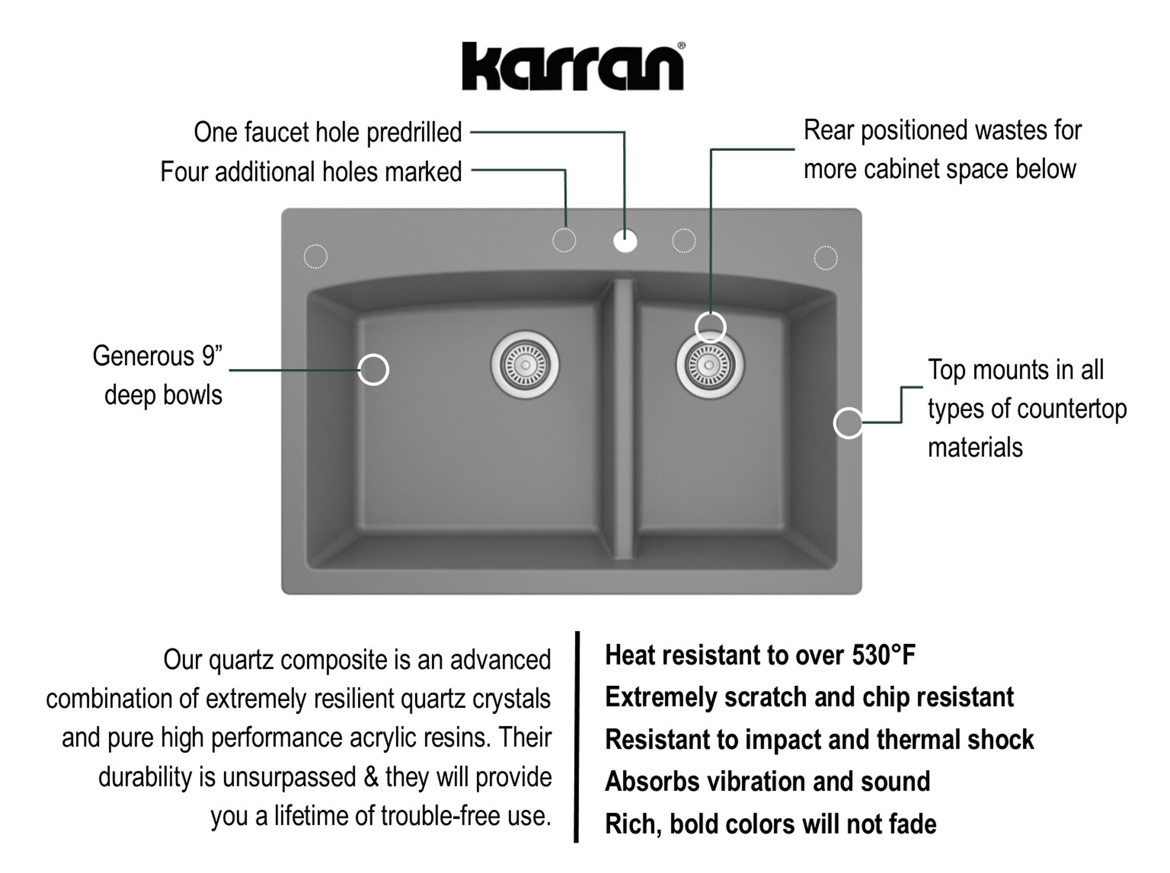 Karran 33" Drop In/Topmount Quartz Composite Kitchen Sink, 60/40 Double Bowl, Grey, QT-711-GR