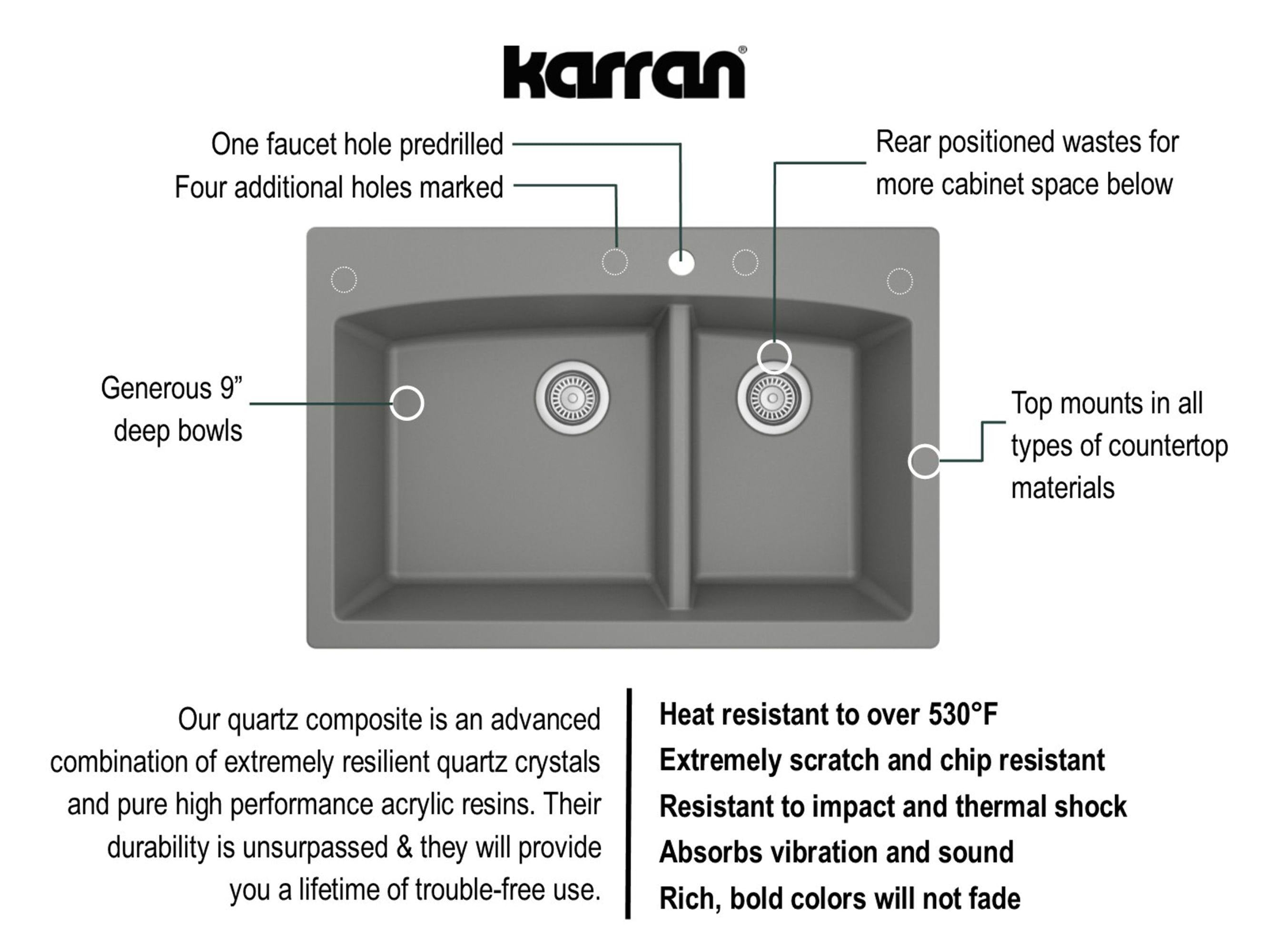 Karran 33" Drop In/Topmount Quartz Composite Kitchen Sink, 60/40 Double Bowl, Grey, QT-711-GR-PK1