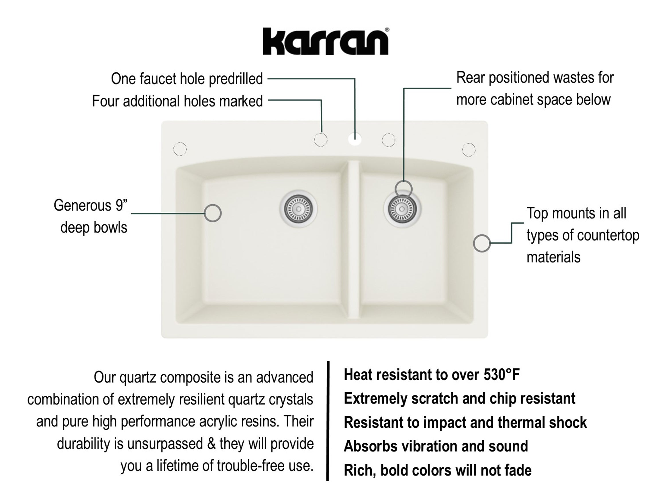 Karran 33" Drop In/Topmount Quartz Composite Kitchen Sink, 60/40 Double Bowl, White, QT-711-WH
