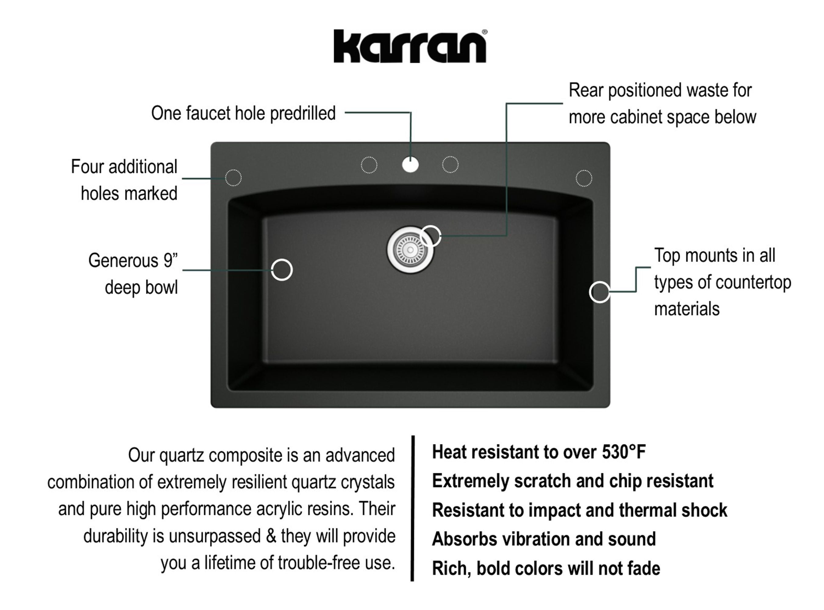 Karran 33" Drop In/Topmount Quartz Composite Kitchen Sink, Black, QT-712-BL-PK1