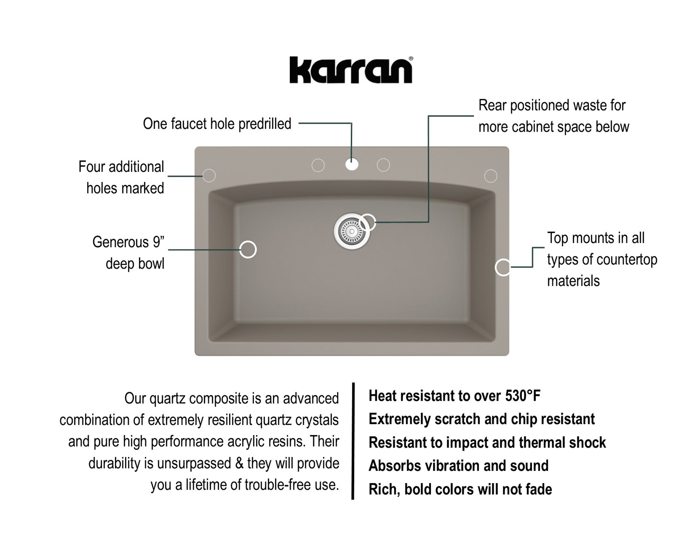 Karran 33" Drop In/Topmount Quartz Composite Kitchen Sink, Concrete, QT-712-CN