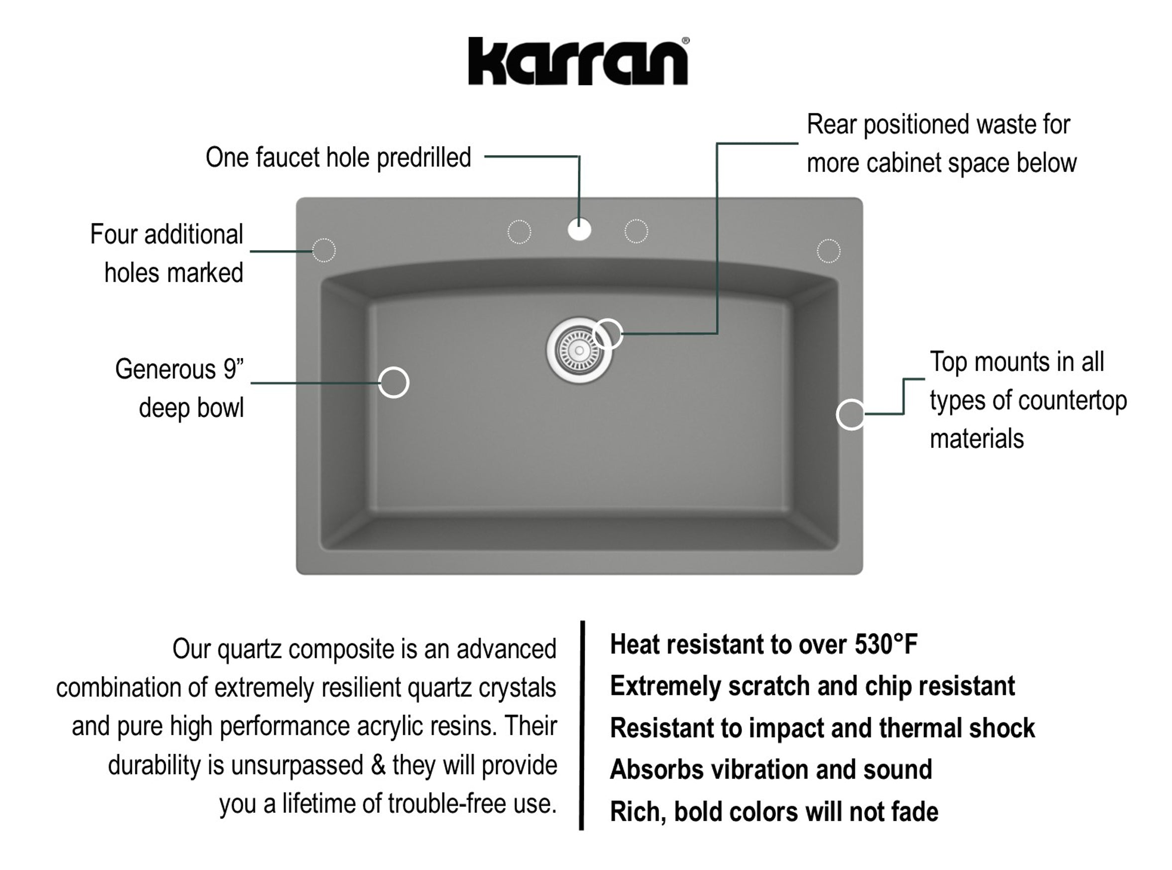 Karran 33" Drop In/Topmount Quartz Composite Kitchen Sink, Grey, QT-712-GR