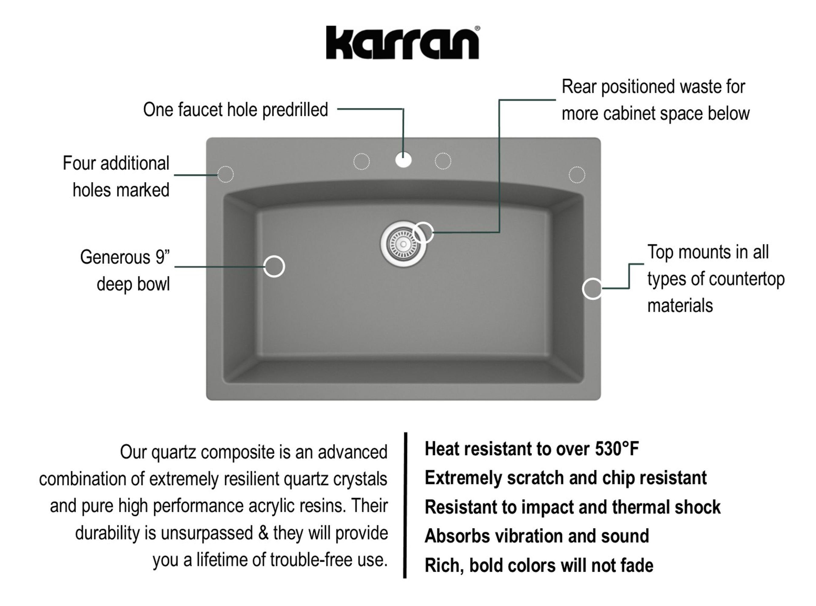 Karran 33" Drop In/Topmount Quartz Composite Kitchen Sink, Grey, QT-712-GR-PK1