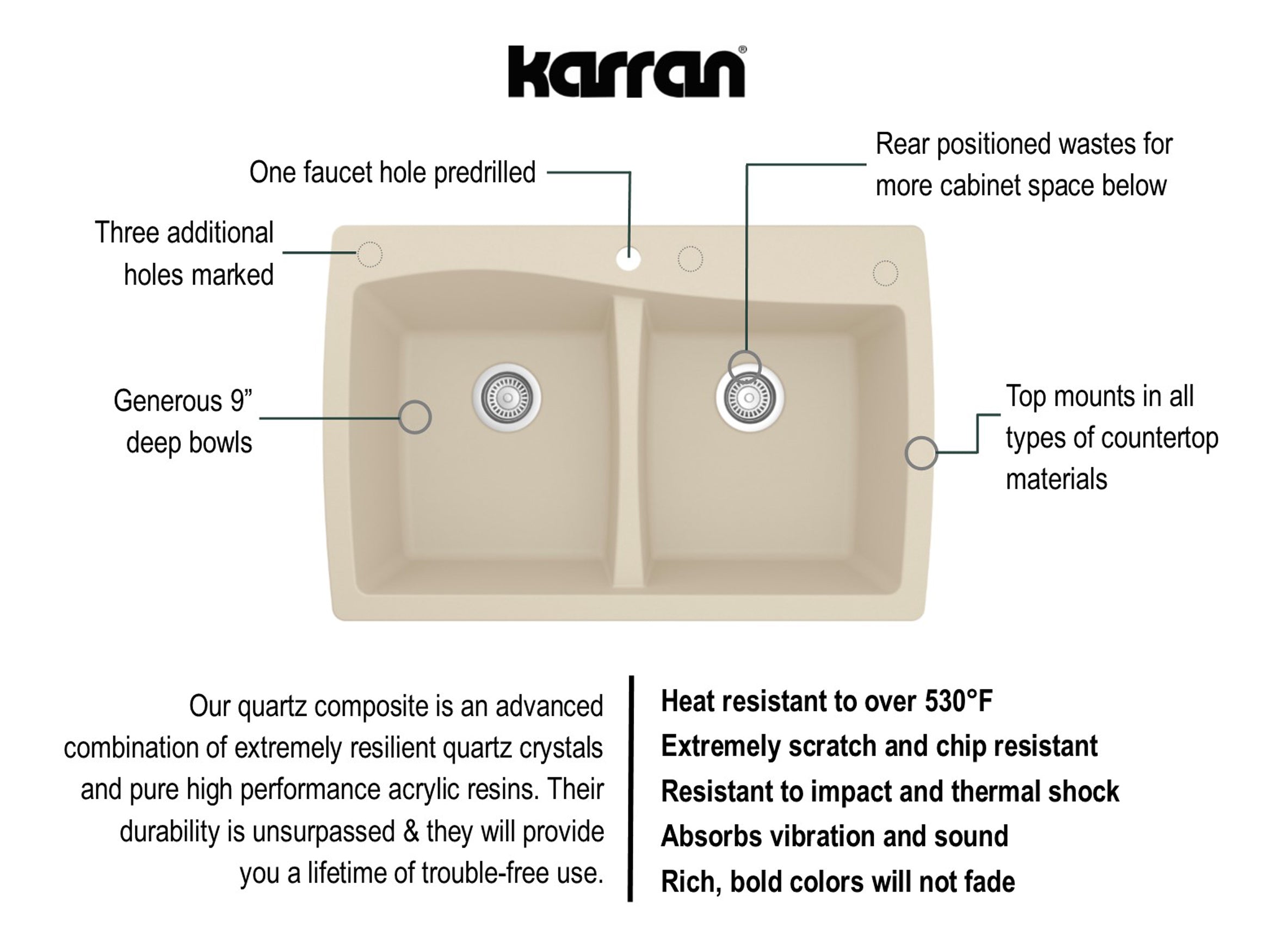 Karran 34" Drop In/Topmount Quartz Composite Kitchen Sink, 50/50 Double Bowl, Bisque, QT-720-BI