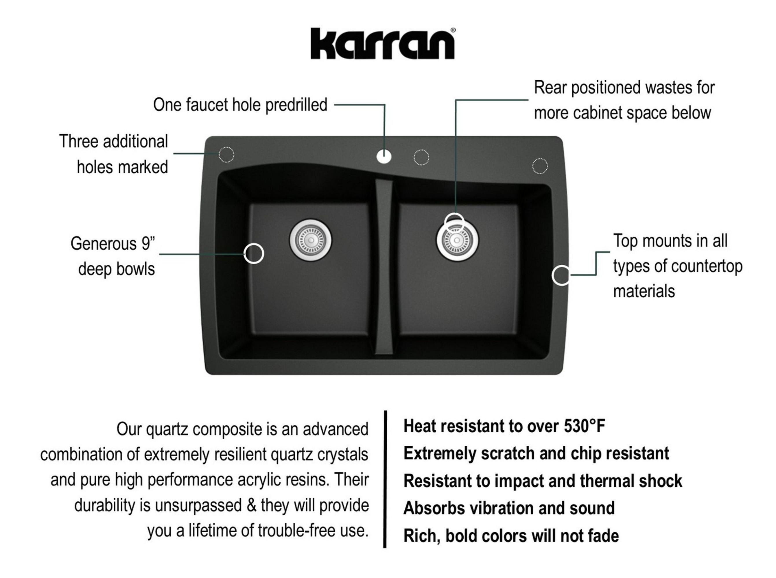 Karran 34" Drop In/Topmount Quartz Composite Kitchen Sink with Accessories, 50/50 Double Bowl, Black, QT-720-BL-PK1