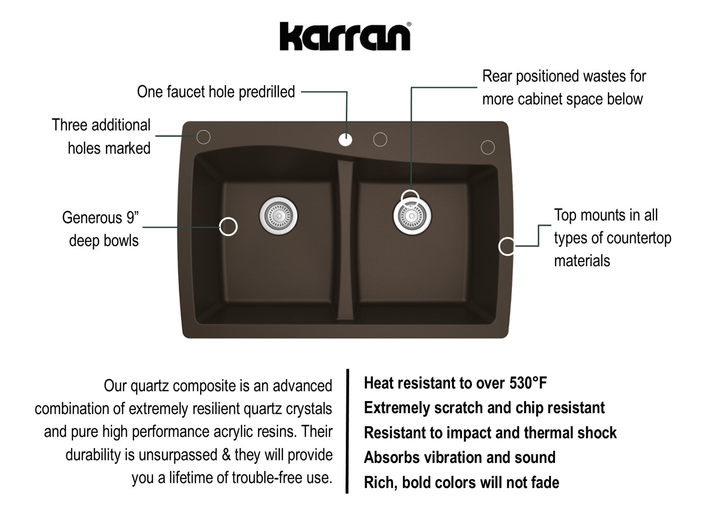 Karran 34" Drop In/Topmount Quartz Composite Kitchen Sink, 50/50 Double Bowl, Brown, QT-720-BR