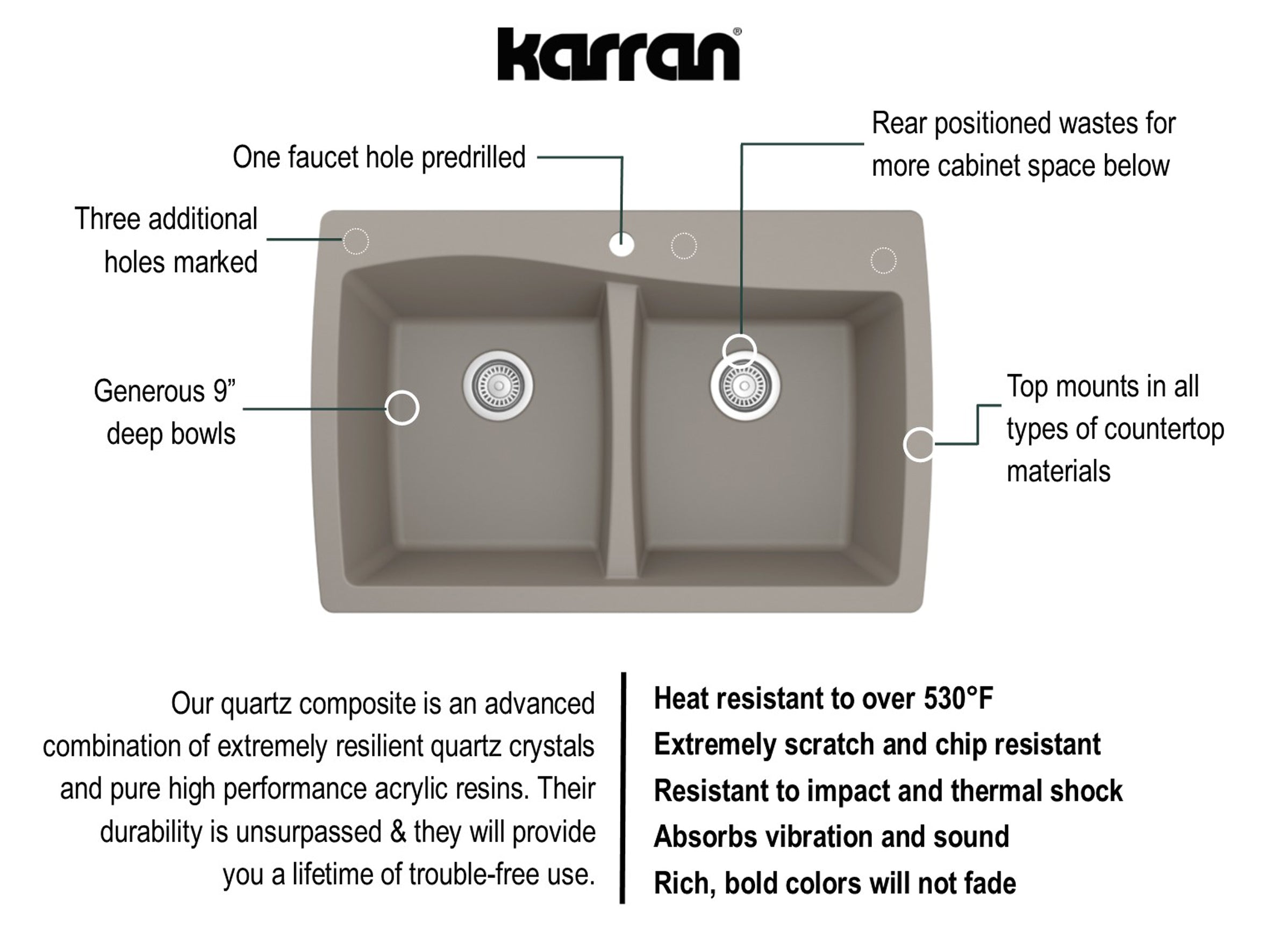 Karran 34" Drop In/Topmount Quartz Composite Kitchen Sink, 50/50 Double Bowl, Concrete, QT-720-CN