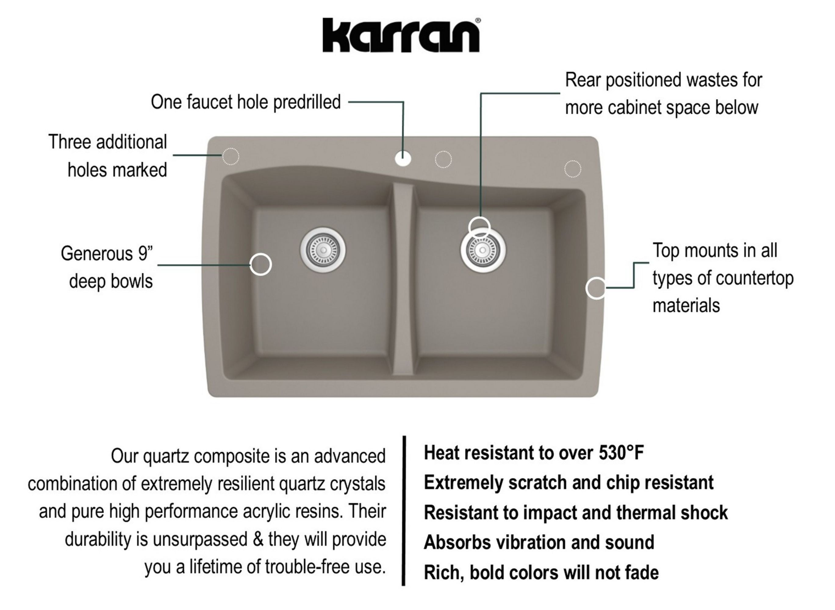 Karran 34" Drop In/Topmount Quartz Composite Kitchen Sink with Accessories, 50/50 Double Bowl, Concrete, QT-720-CN-PK1