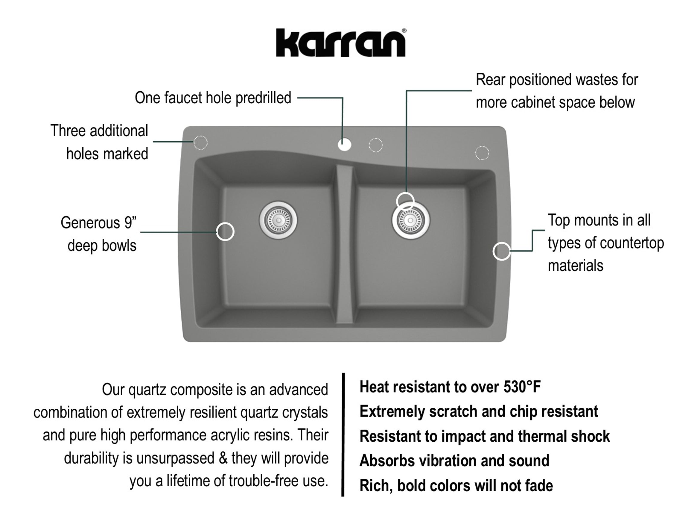 Karran 34" Drop In/Topmount Quartz Composite Kitchen Sink, 50/50 Double Bowl, Grey, QT-720-GR