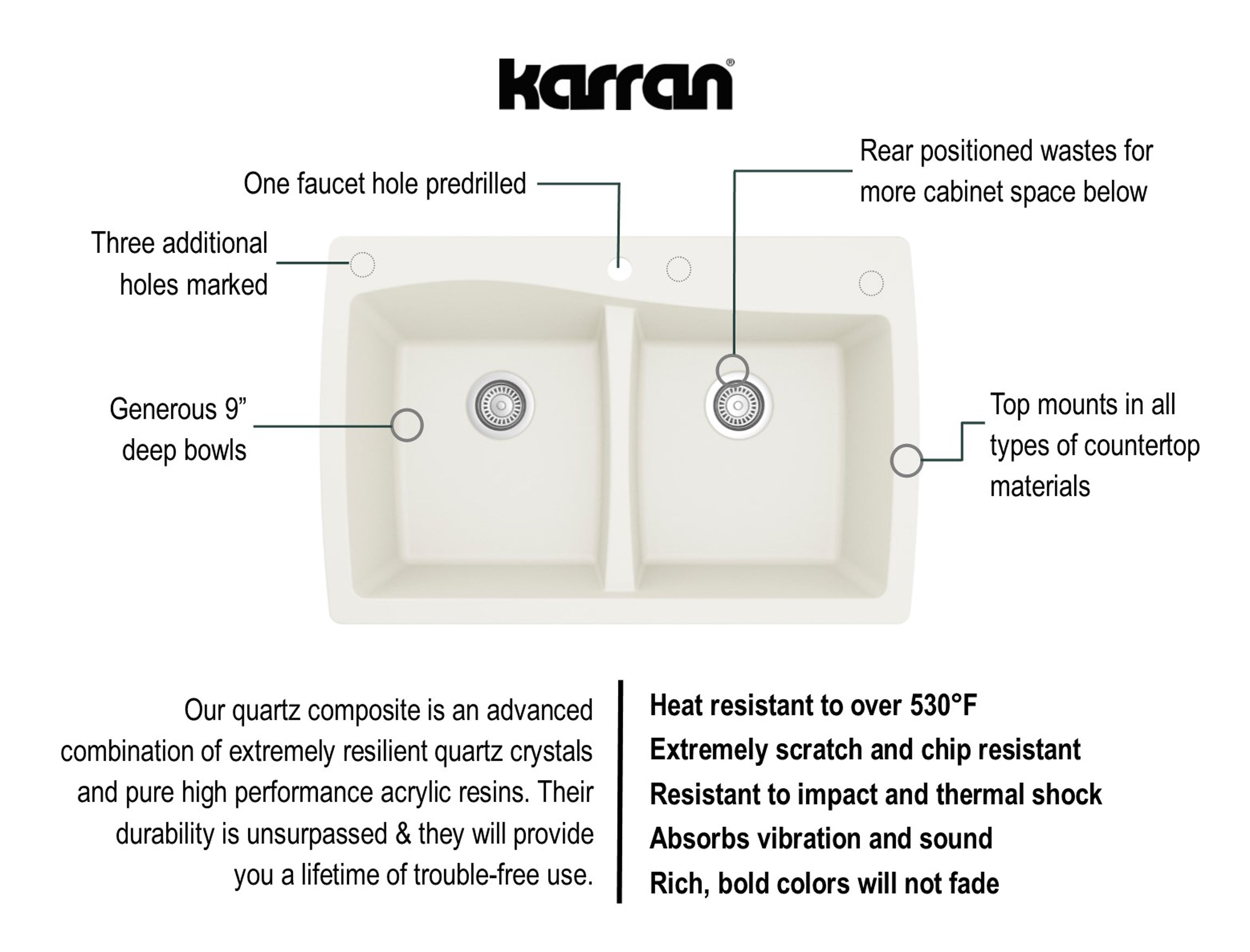 Karran 34" Drop In/Topmount Quartz Composite Kitchen Sink, 50/50 Double Bowl, White, QT-720-WH