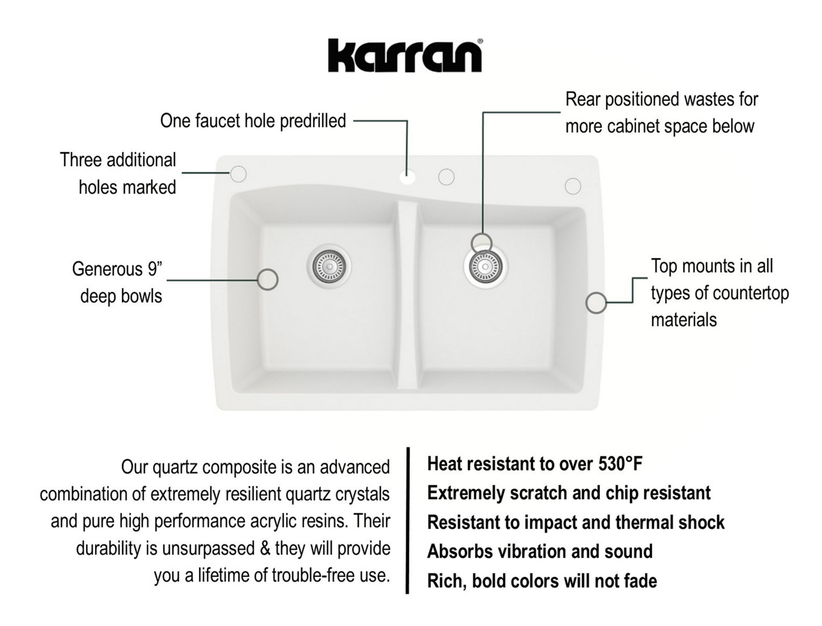 Karran 34" Drop In/Topmount Quartz Composite Kitchen Sink with Accessories, 50/50 Double Bowl, White, QT-720-WH-PK1