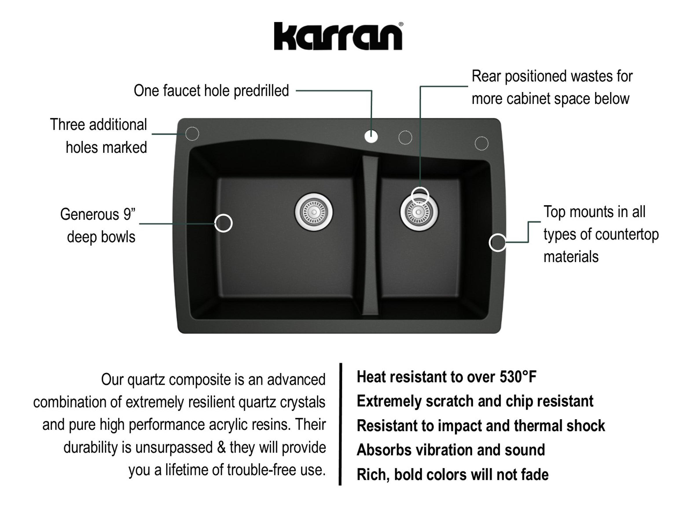 Karran 34" Drop In/Topmount Quartz Composite Kitchen Sink, 60/40 Double Bowl, Black, QT-721-BL