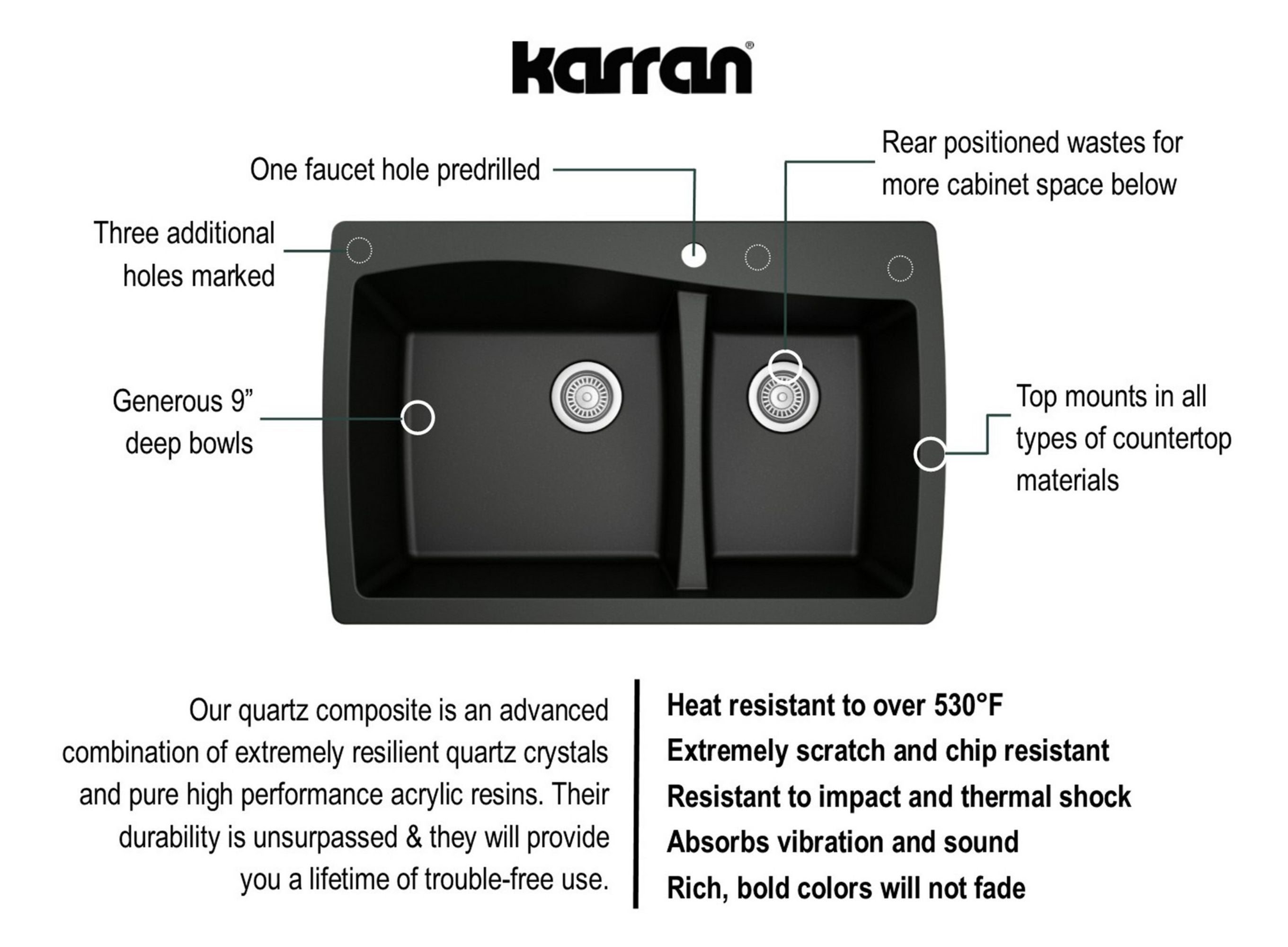 Karran 34" Drop In/Topmount Quartz Composite Kitchen Sink with Accessories, 60/40 Double Bowl, Black, QT-721-BL-PK1