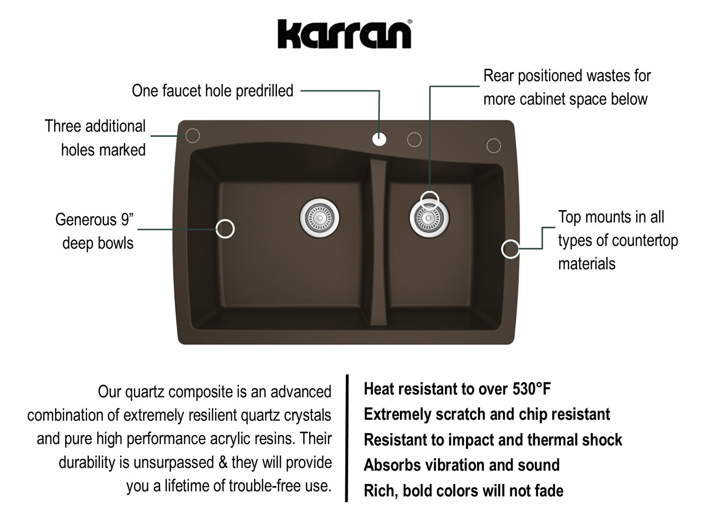 Karran 34" Drop In/Topmount Quartz Composite Kitchen Sink, 60/40 Double Bowl, Brown, QT-721-BR
