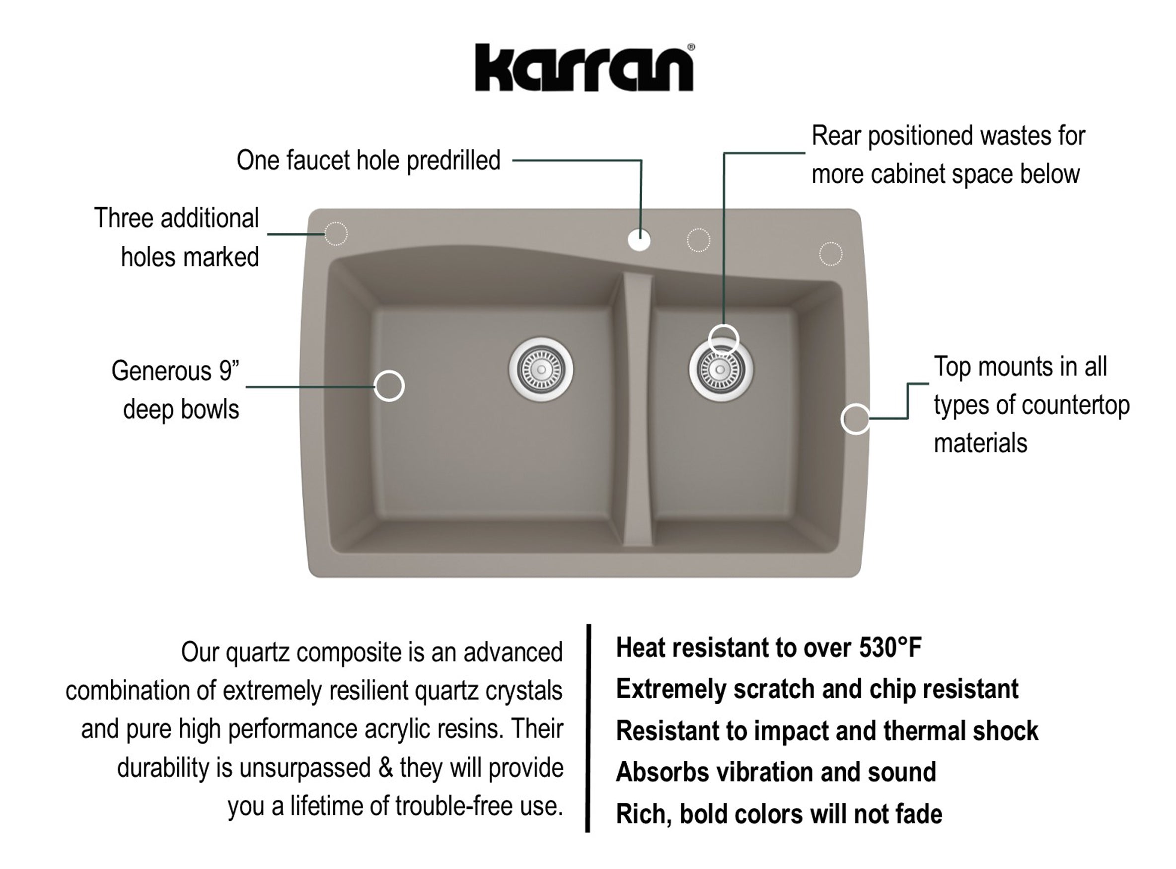 Karran 34" Drop In/Topmount Quartz Composite Kitchen Sink, 60/40 Double Bowl, Concrete, QT-721-CN