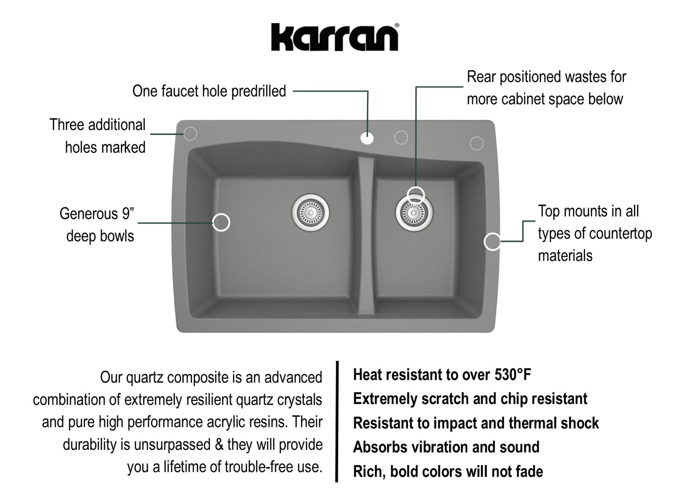 Karran 34" Drop In/Topmount Quartz Composite Kitchen Sink, 60/40 Double Bowl, Grey, QT-721-GR