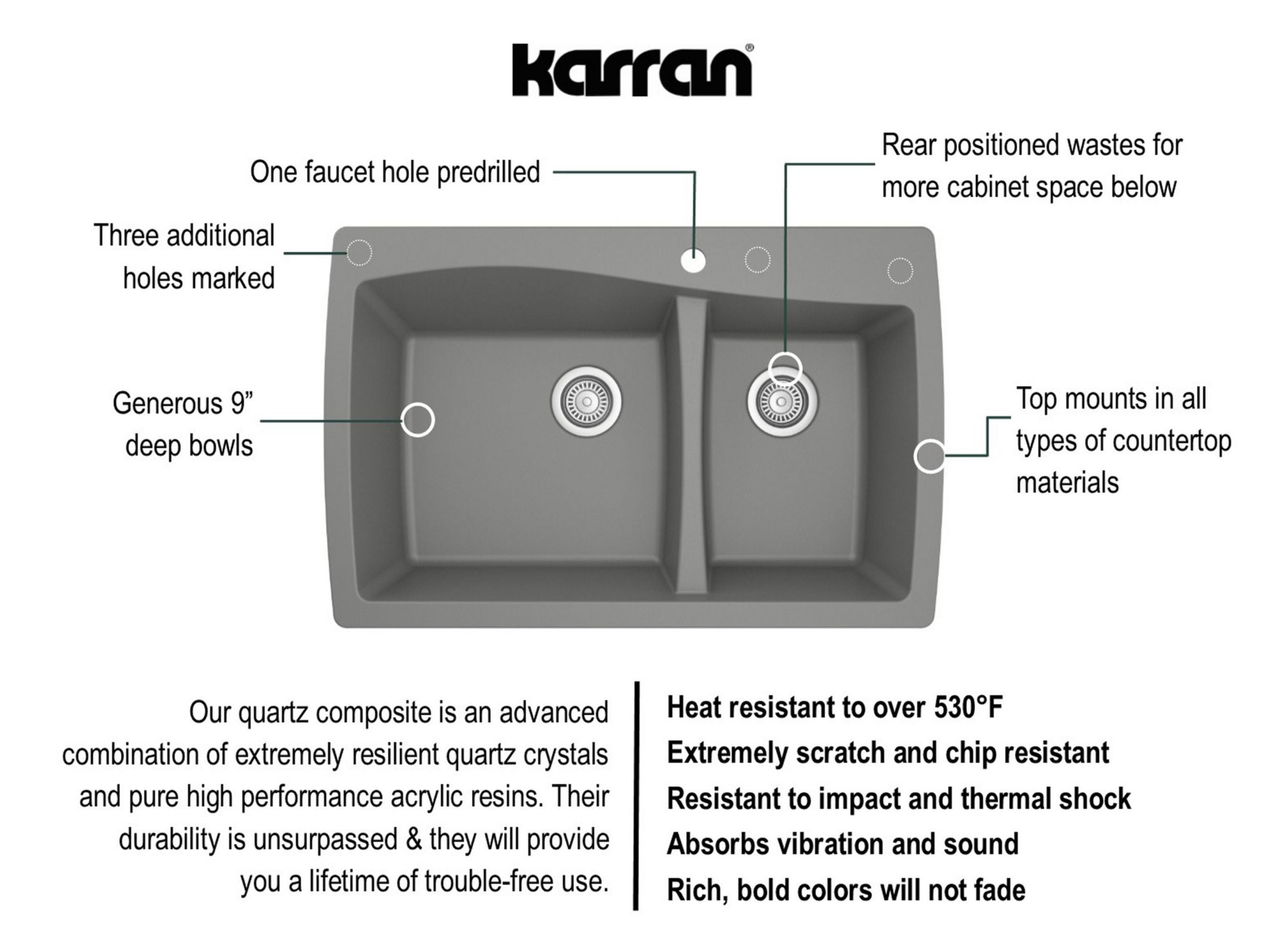 Karran 34" Drop In/Topmount Quartz Composite Kitchen Sink with Accessories, 60/40 Double Bowl, Grey, QT-721-GR-PK1