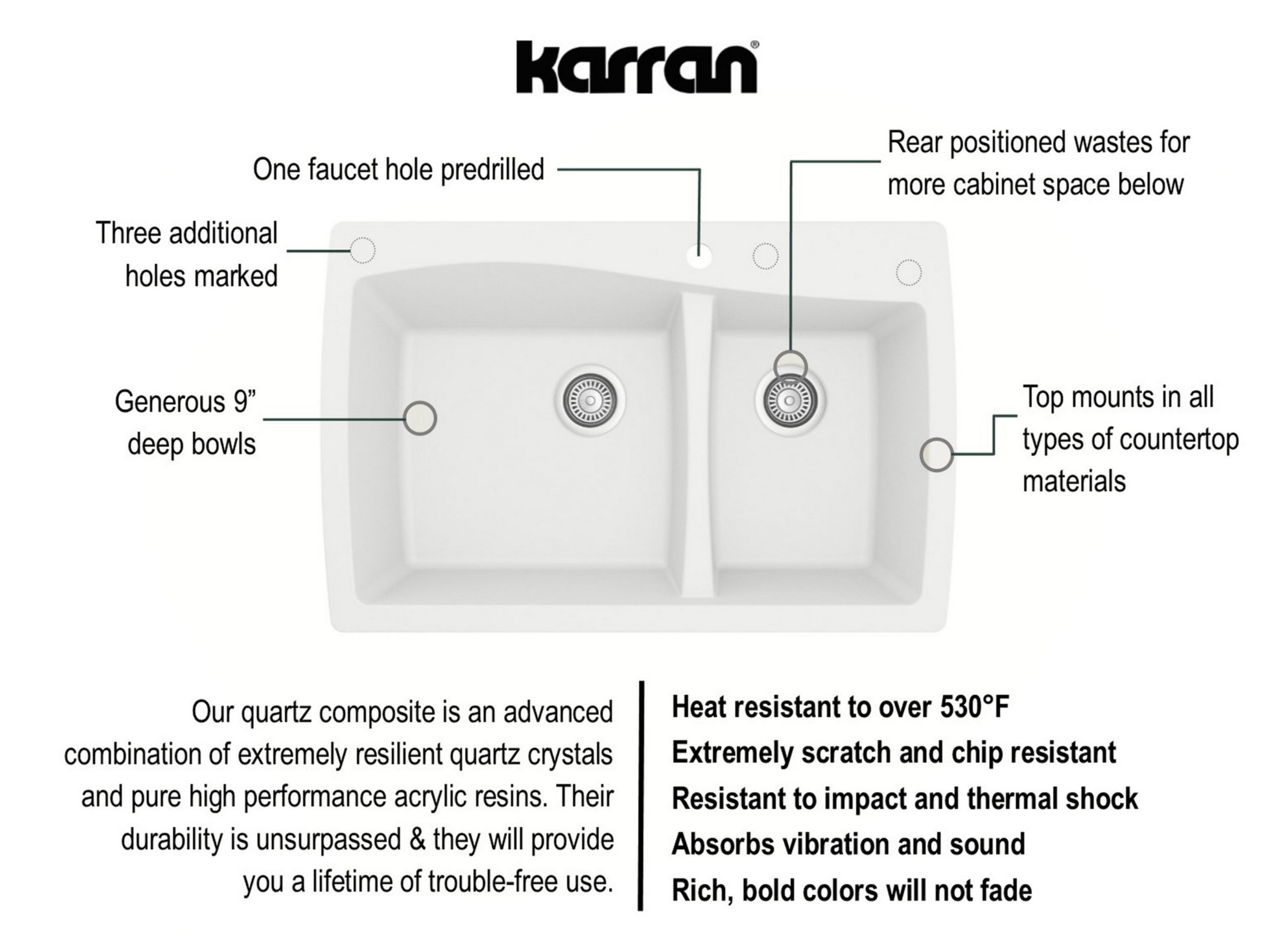 Karran 34" Drop In/Topmount Quartz Composite Kitchen Sink with Accessories, 60/40 Double Bowl, White, QT-721-WH-PK1