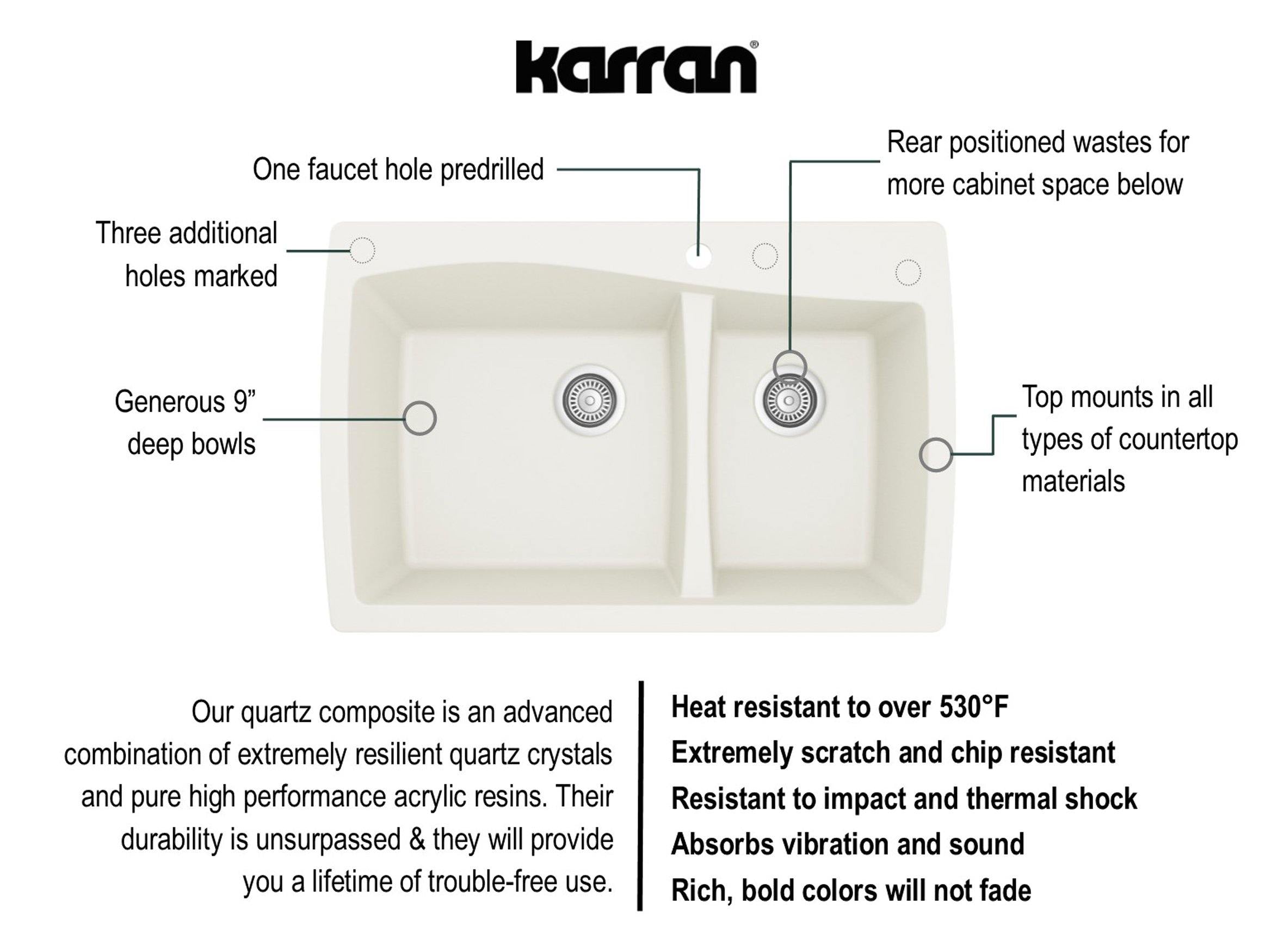 Karran 34" Drop In/Topmount Quartz Composite Kitchen Sink, 60/40 Double Bowl, White, QT-721-WH