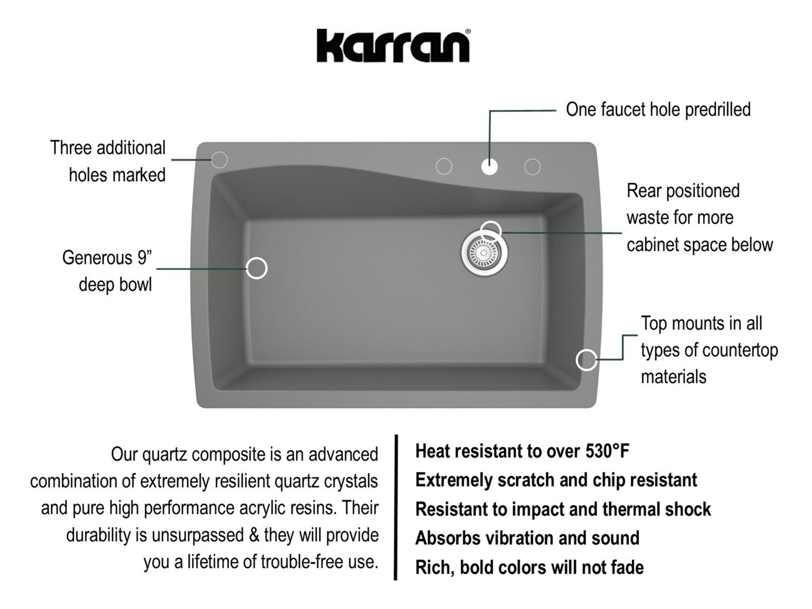 Karran 34" Drop In/Topmount Quartz Composite Kitchen Sink with Accessories, Grey, QT-722-GR-PK1