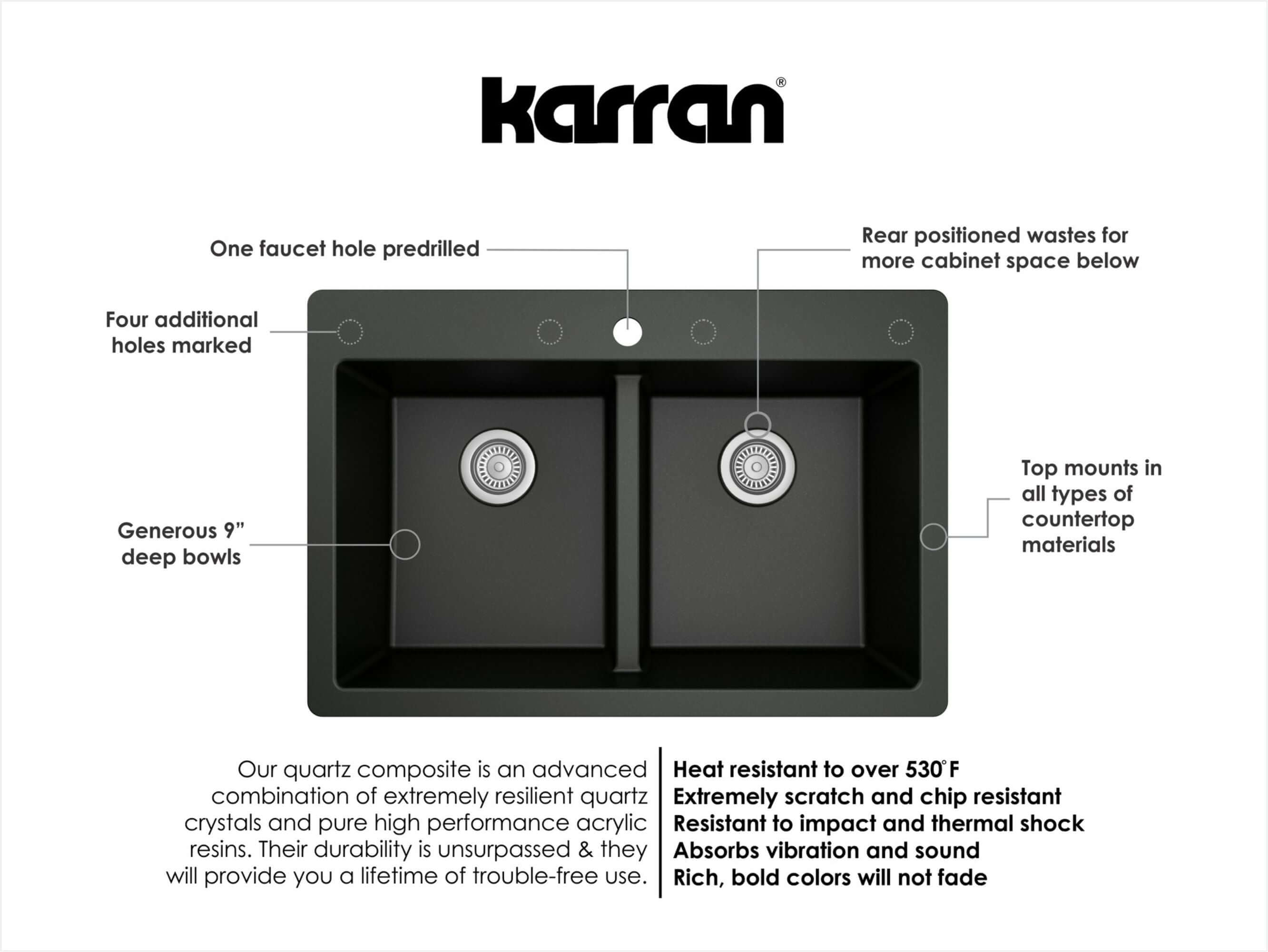 Karran 33" Drop In/Topmount Quartz Composite Kitchen Sink, 50/50 Double Bowl, Black, QT-810-BL
