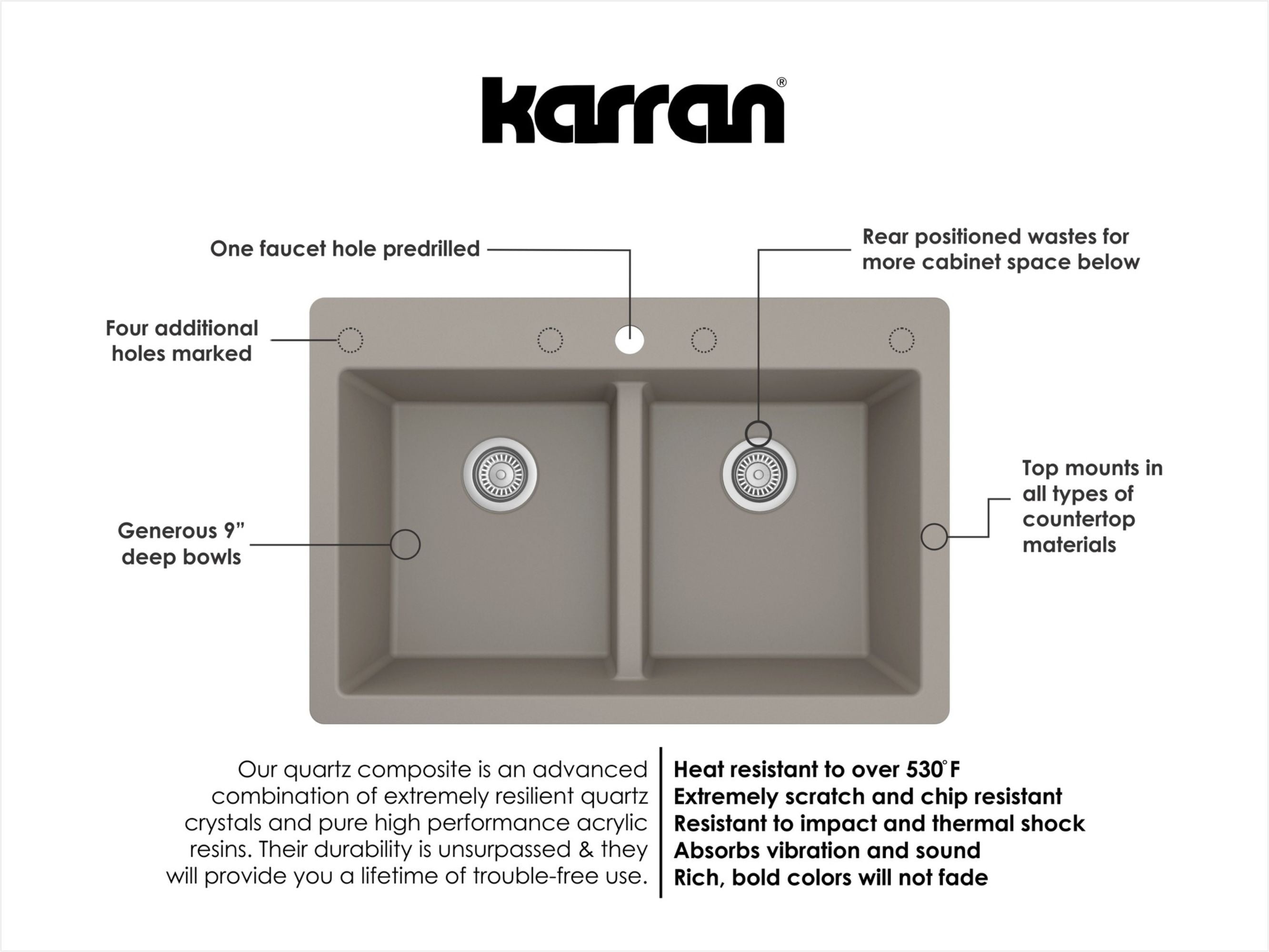 Karran 33" Drop In/Topmount Quartz Composite Kitchen Sink, 50/50 Double Bowl, Concrete, QT-810-CN