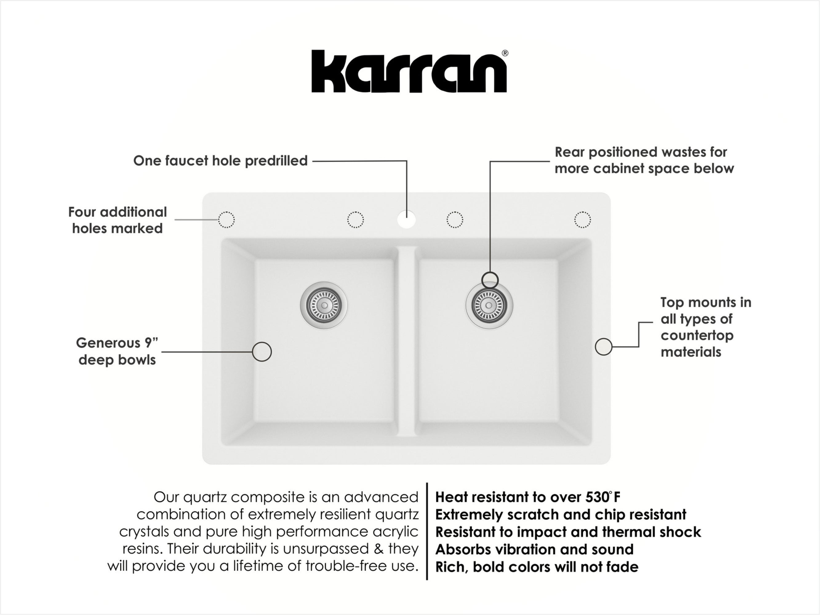 Karran 33" Drop In/Topmount Quartz Composite Kitchen Sink with Accessories, 50/50 Double Bowl, White, QT-810-WH-PK1