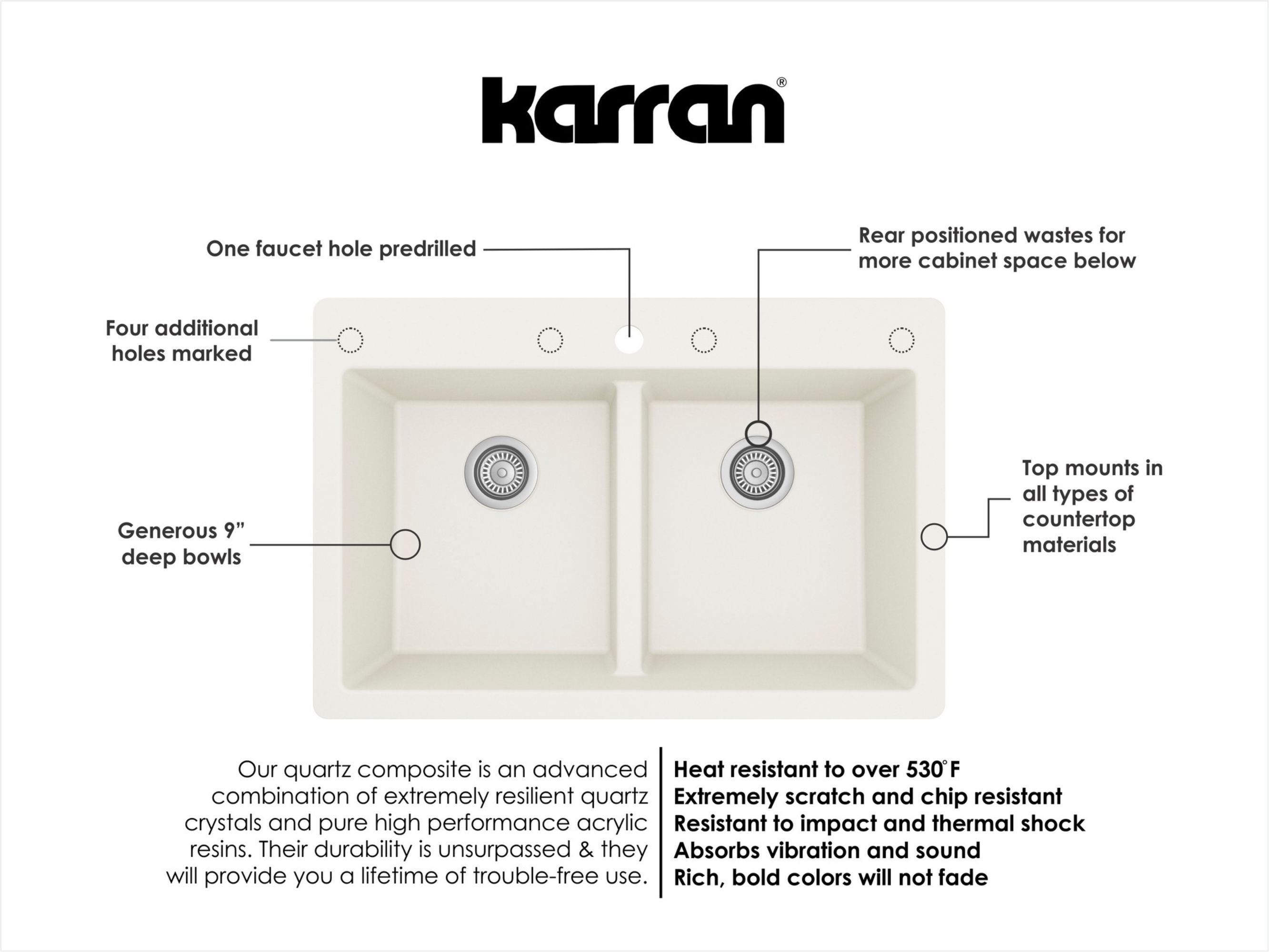 Karran 33" Drop In/Topmount Quartz Composite Kitchen Sink, 50/50 Double Bowl, White, QT-810-WH