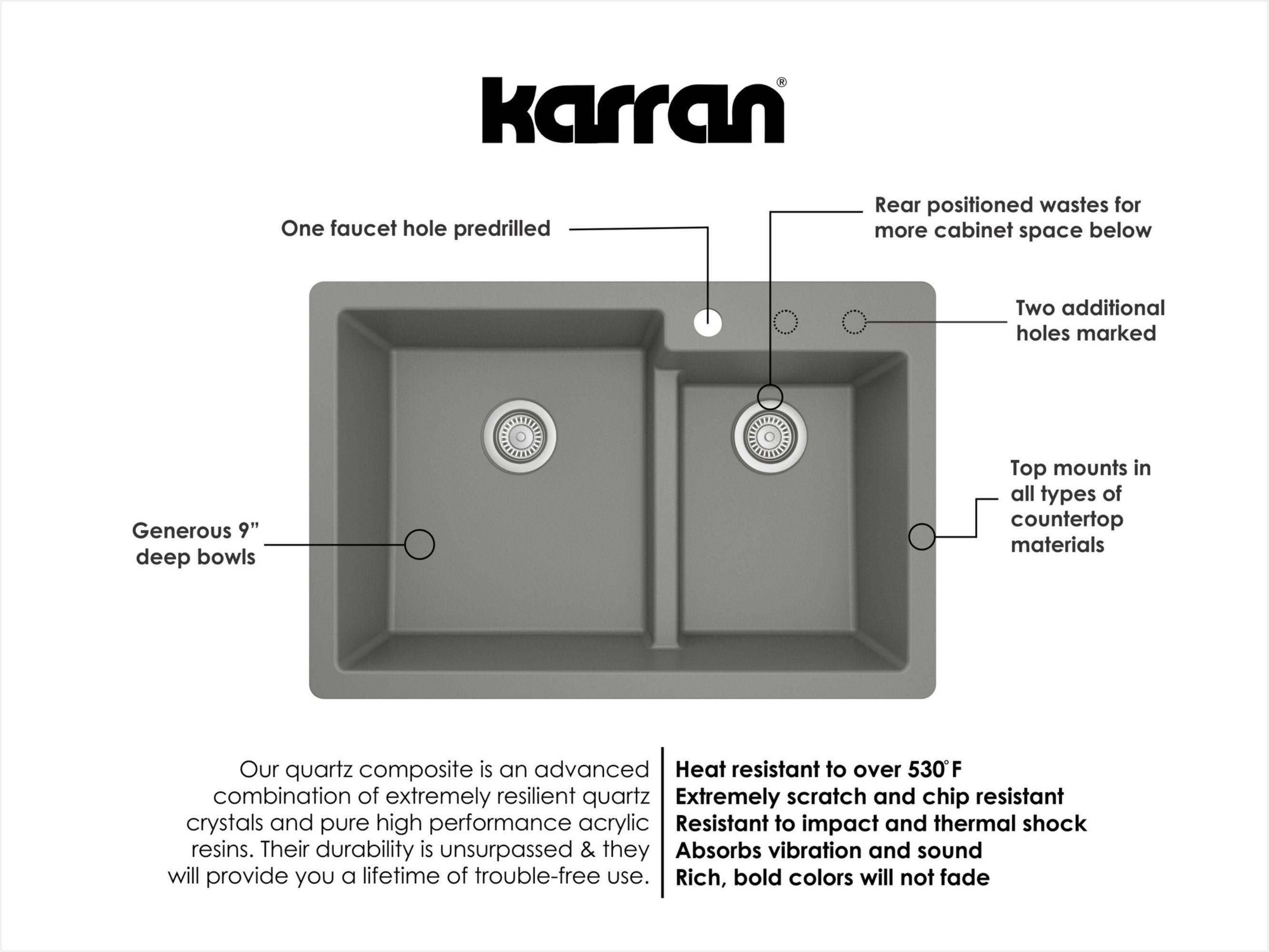 Karran 33" Drop In/Topmount Quartz Composite Kitchen Sink, 60/40 Double Bowl, Grey, QT-811-GR