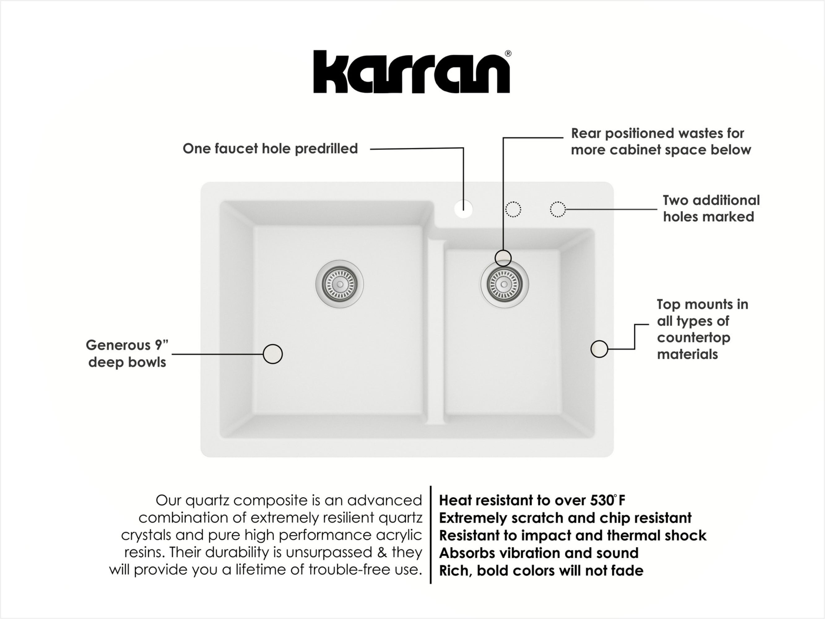 Karran 33" Drop In/Topmount Quartz Composite Kitchen Sink with Accessories, 60/40 Double Bowl, White, QT-811-WH-PK1