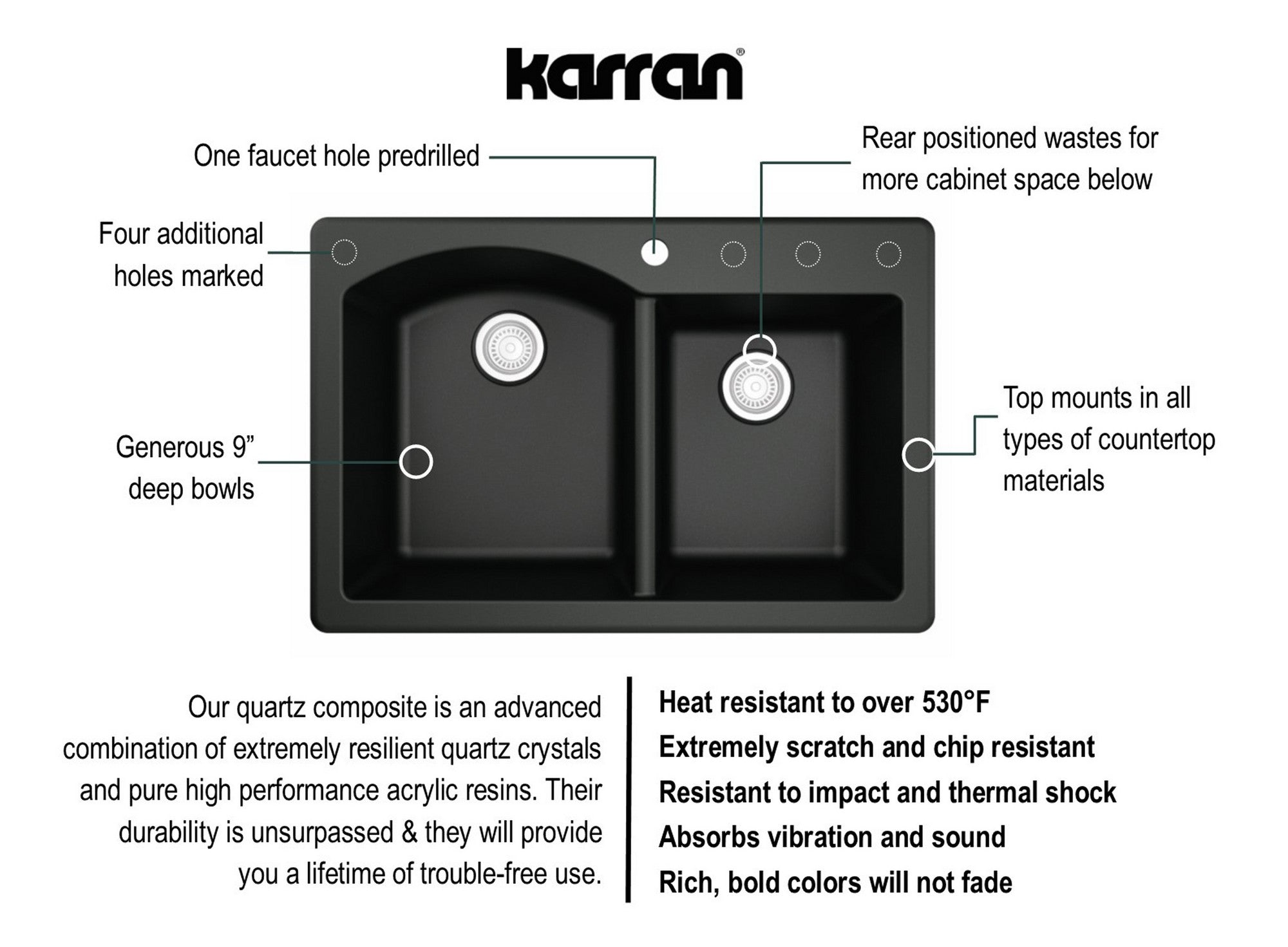 Karran 33" Drop In/Topmount Quartz Composite Kitchen Sink with Stainless Steel Faucet and Accessories, 60/40 Double Bowl, Black, QT610BL210SS