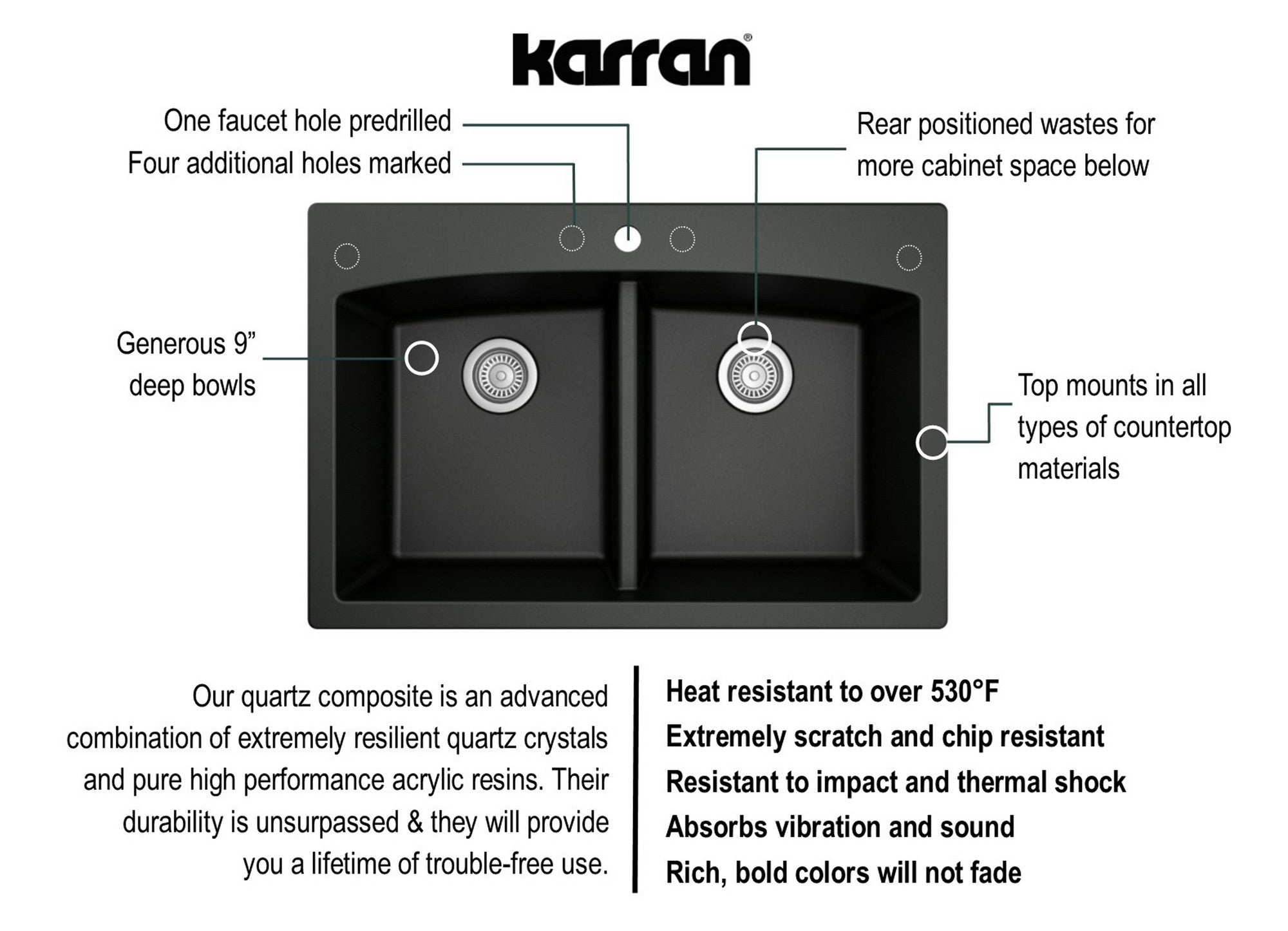 Karran 33" Drop In/Topmount Quartz Composite Kitchen Sink with Stainless Steel Faucet and Accessories, 50/50 Double Bowl, Black, QT710BLKKF330SS