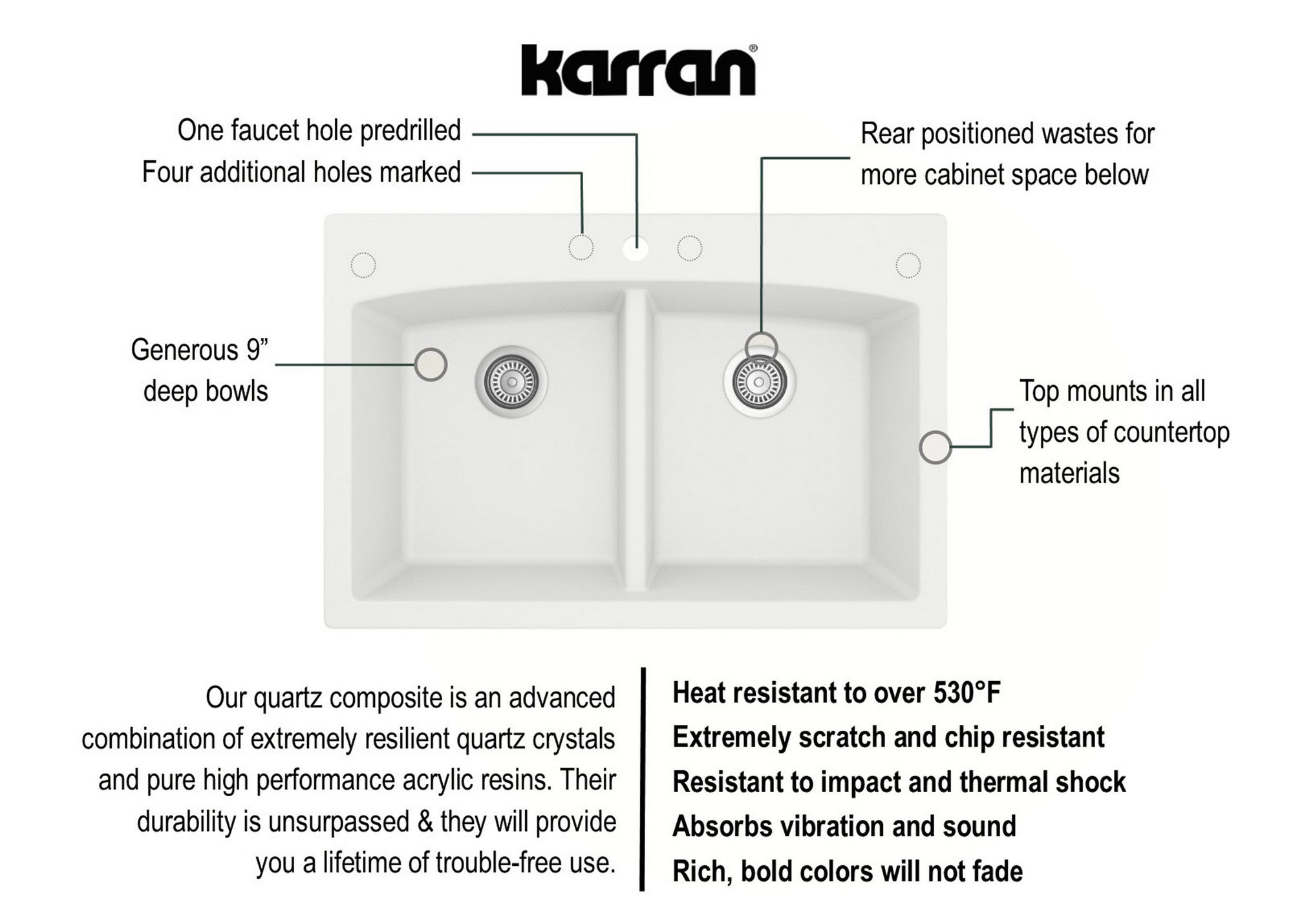 Karran 33" Drop In/Topmount Quartz Composite Kitchen Sink with Gunmetal Grey Faucet and Accessories, 50/50 Double Bowl, White, QT710WHKKF330GG