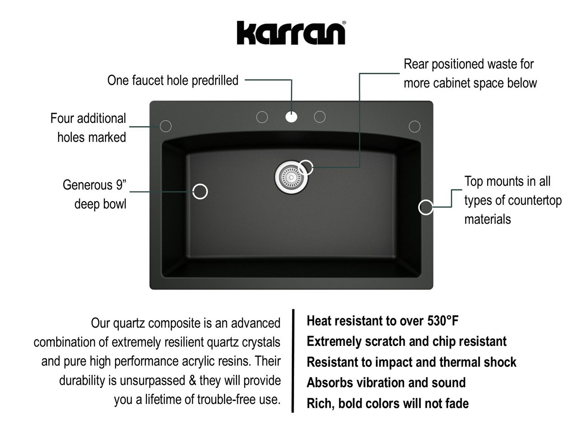 Karran 33" Drop In/Topmount Quartz Composite Kitchen Sink with Stainless Steel Faucet and Accessories, Black, QT712BL220SS