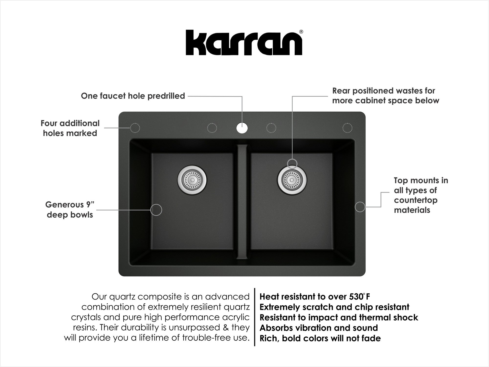 Karran 33" Drop In/Topmount Quartz Composite Kitchen Sink with Gunmetal Grey Faucet and Accessories, 50/50 Double Bowl, Black, QT810BLKKF340GG