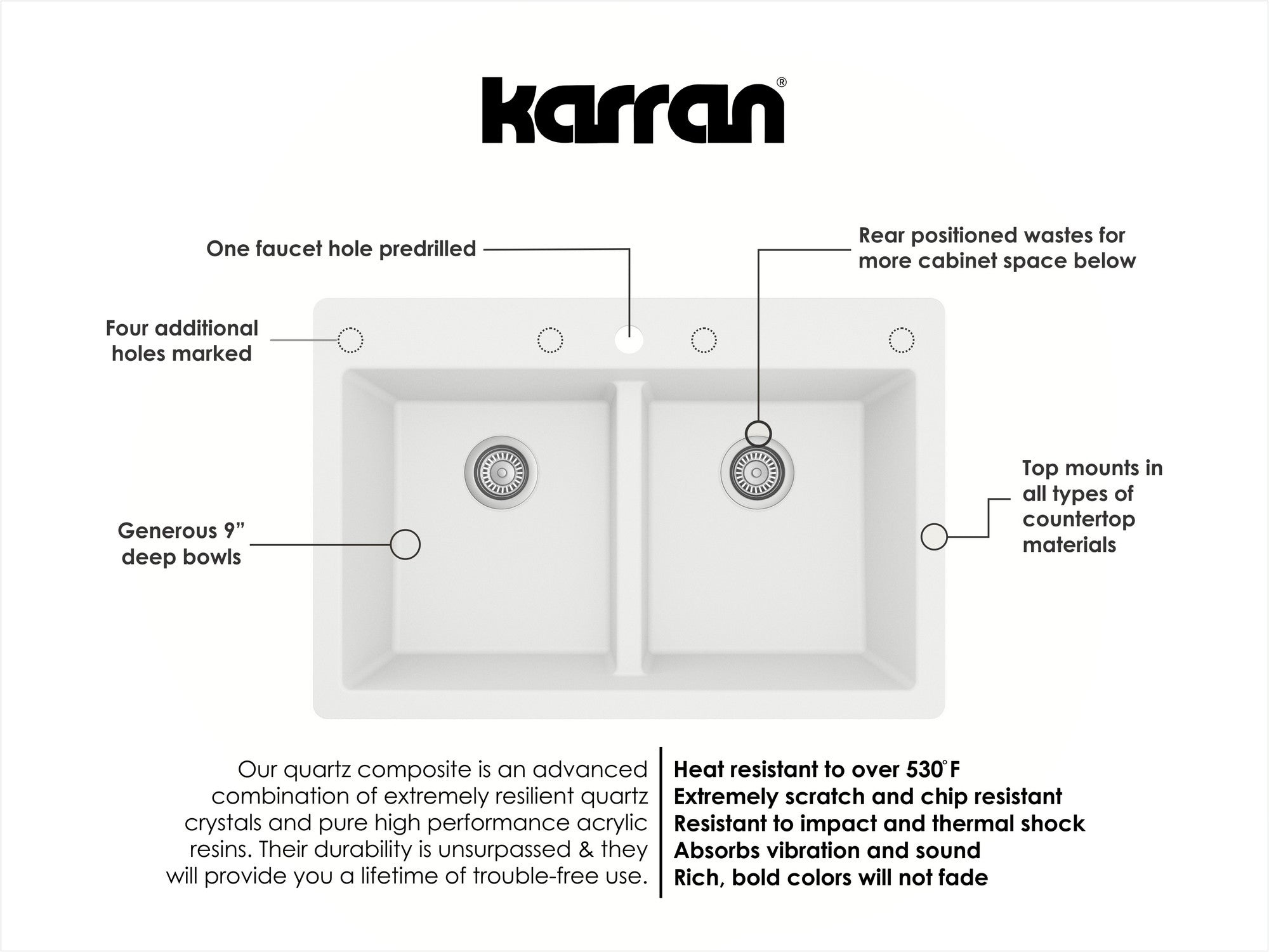 Karran 33" Drop In/Topmount Quartz Composite Kitchen Sink with Stainless Steel Faucet and Accessories, 50/50 Double Bowl, White, QT810WHKKF340SS