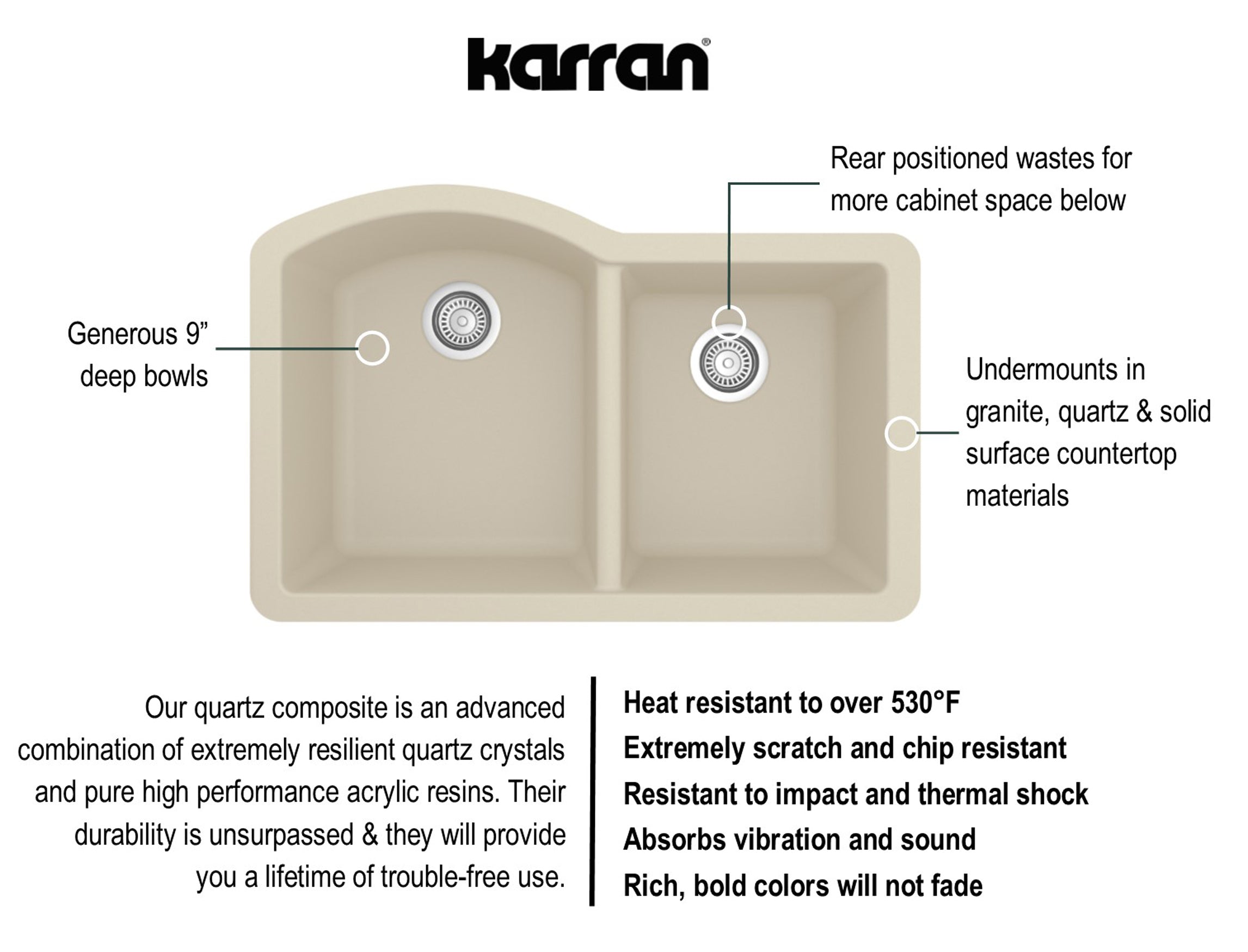 Karran 32" Undermount Quartz Composite Kitchen Sink, 60/40 Double Bowl, Bisque, QU-610-BI