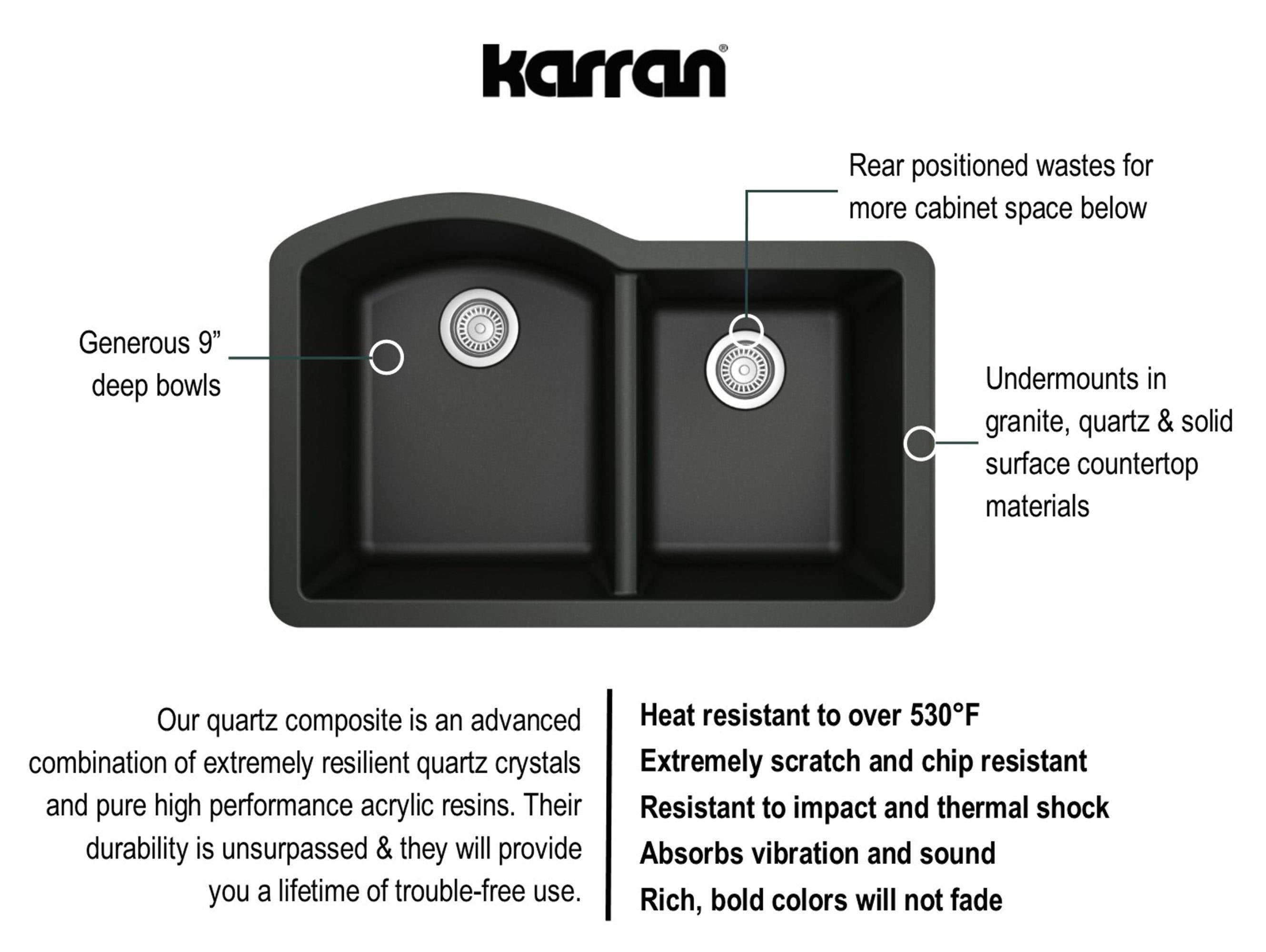Karran 32" Undermount Quartz Composite Kitchen Sink, 60/40 Double Bowl, Black, QU-610-BL-PK1