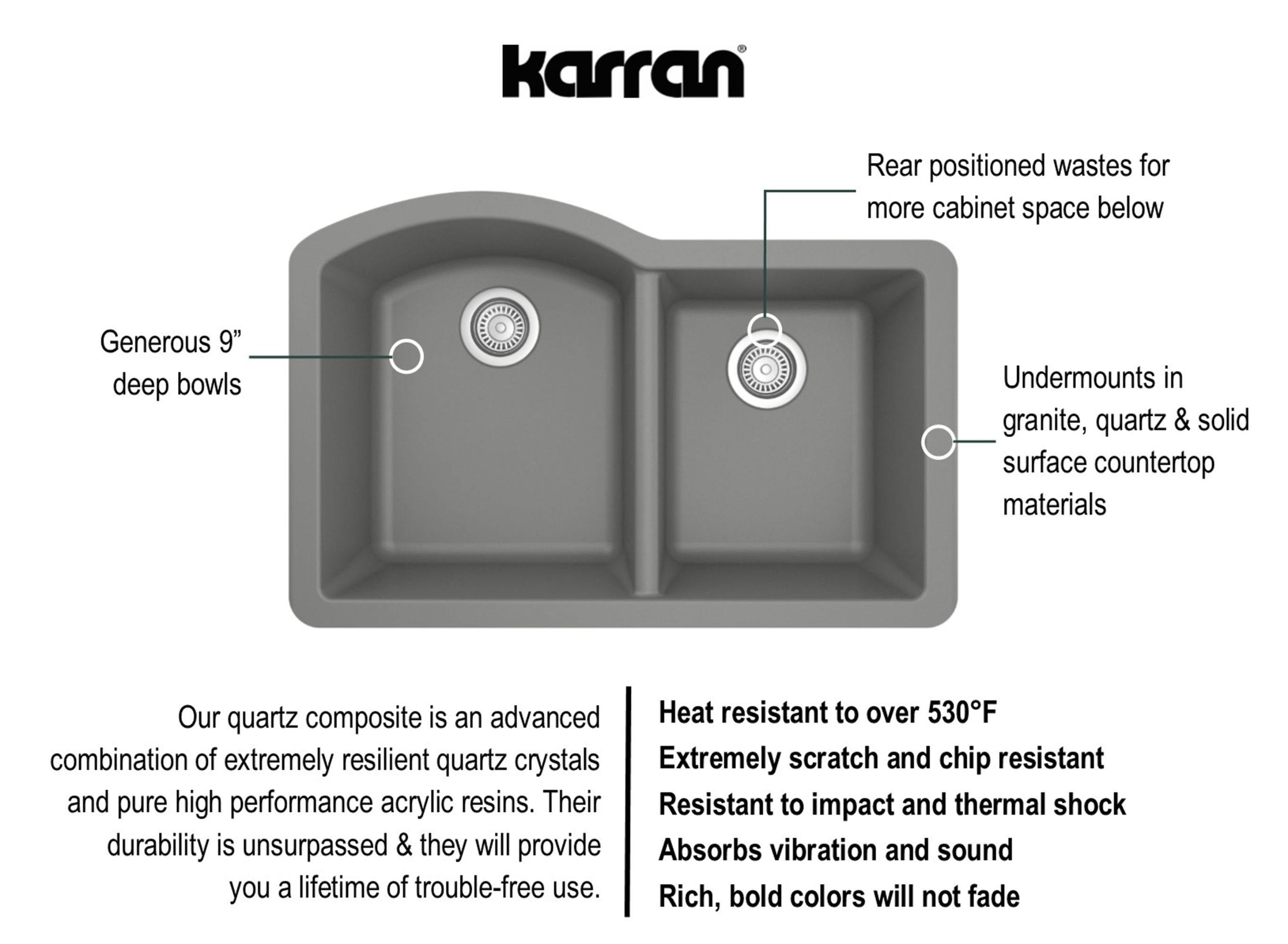 Karran 32" Undermount Quartz Composite Kitchen Sink, 60/40 Double Bowl, Grey, QU-610-GR-PK1