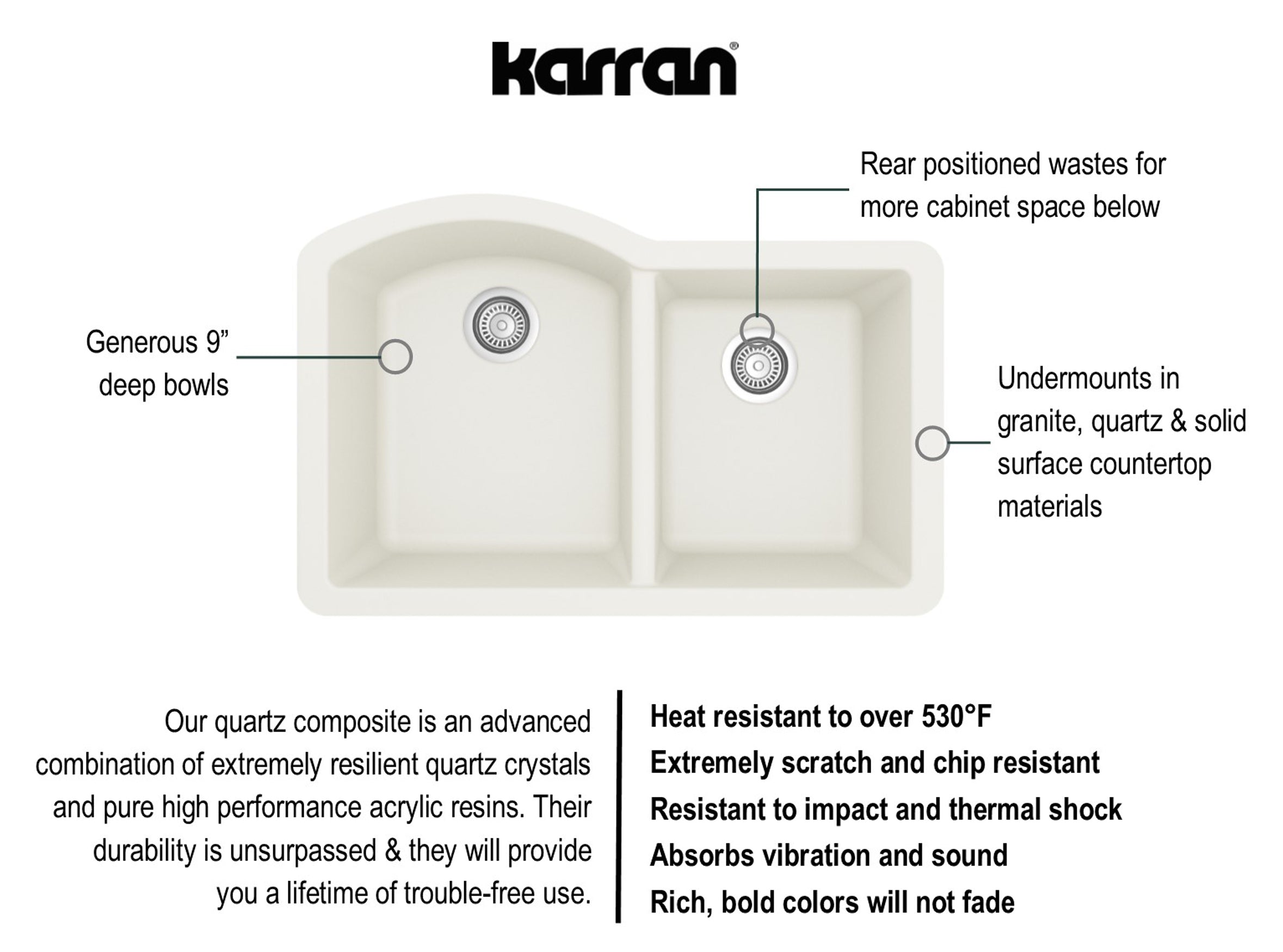Karran 32" Undermount Quartz Composite Kitchen Sink, 60/40 Double Bowl, White, QU-610-WH