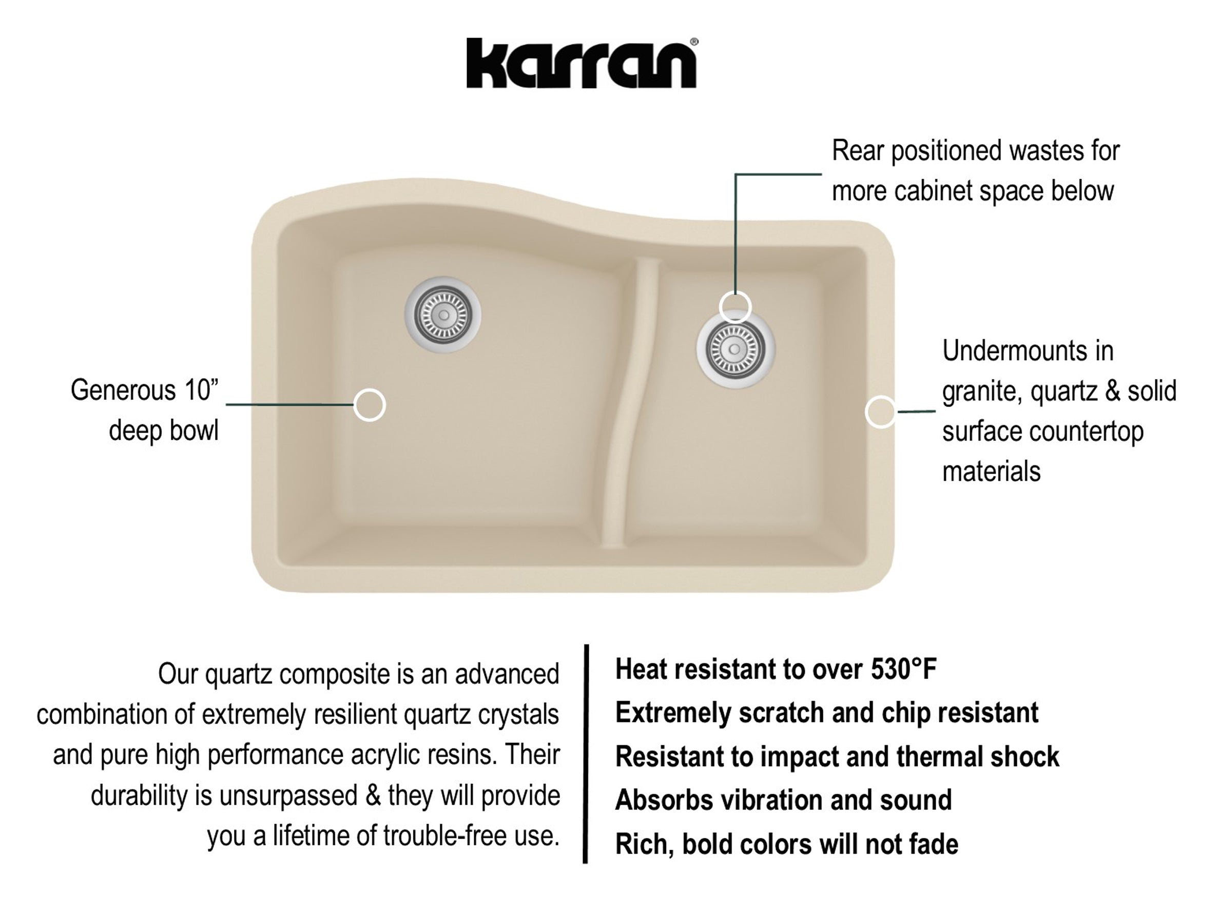 Karran 32" Undermount Quartz Composite Kitchen Sink, 60/40 Double Bowl, Bisque, QU-630-BI
