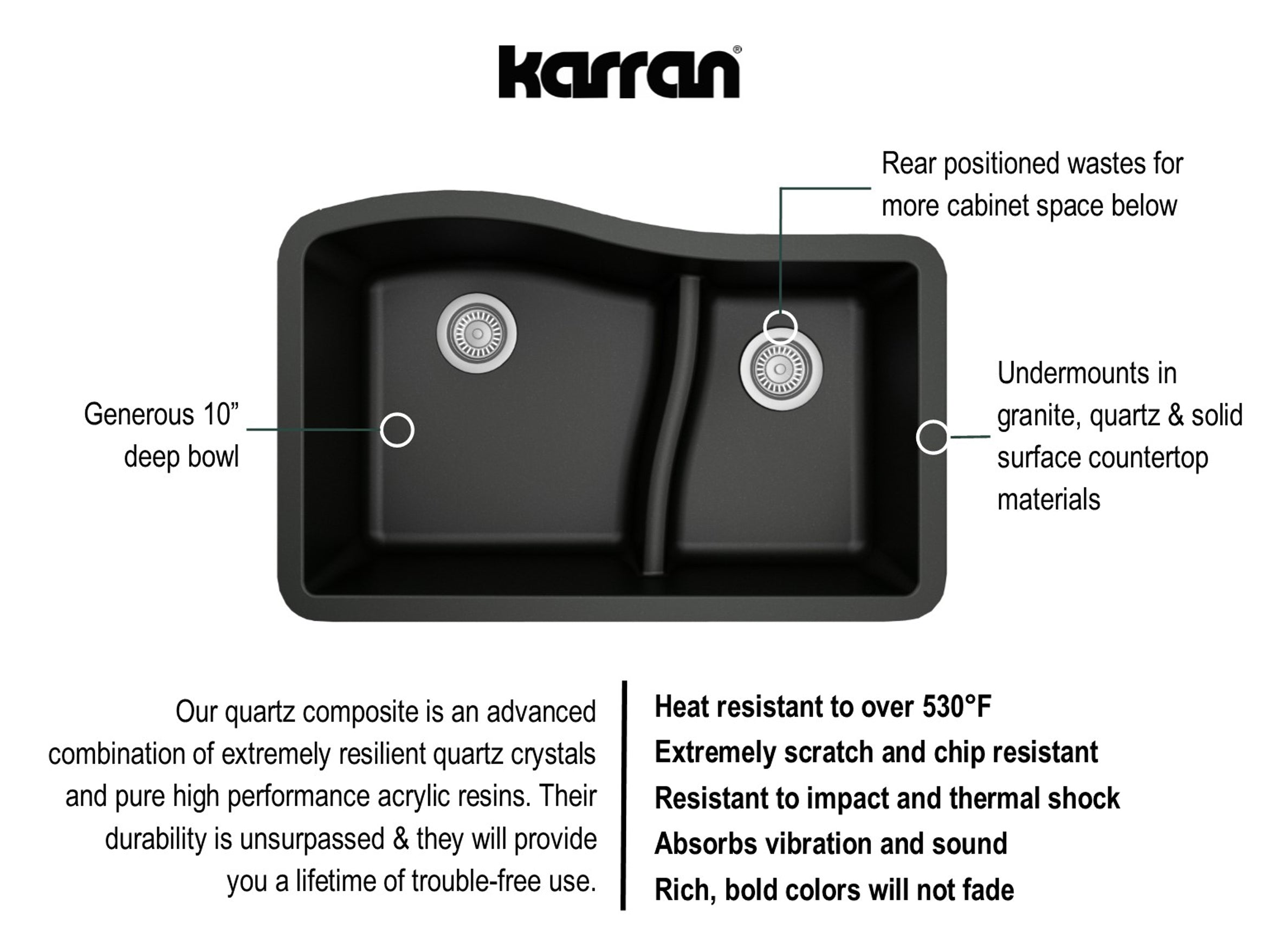 Karran 32" Undermount Quartz Composite Kitchen Sink, 60/40 Double Bowl, Black, QU-630-BL