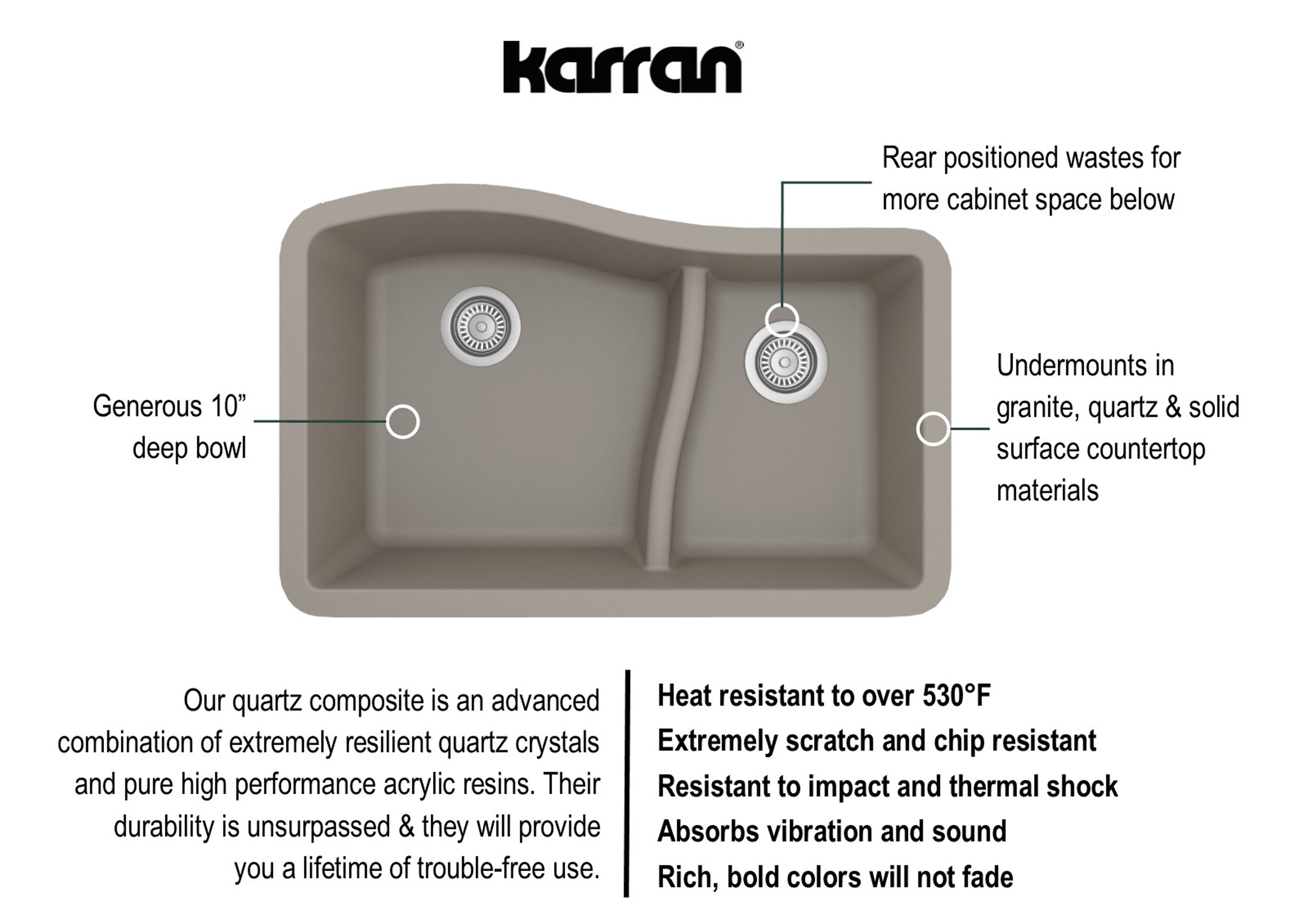 Karran 32" Undermount Quartz Composite Kitchen Sink, 60/40 Double Bowl, Concrete, QU-630-CN